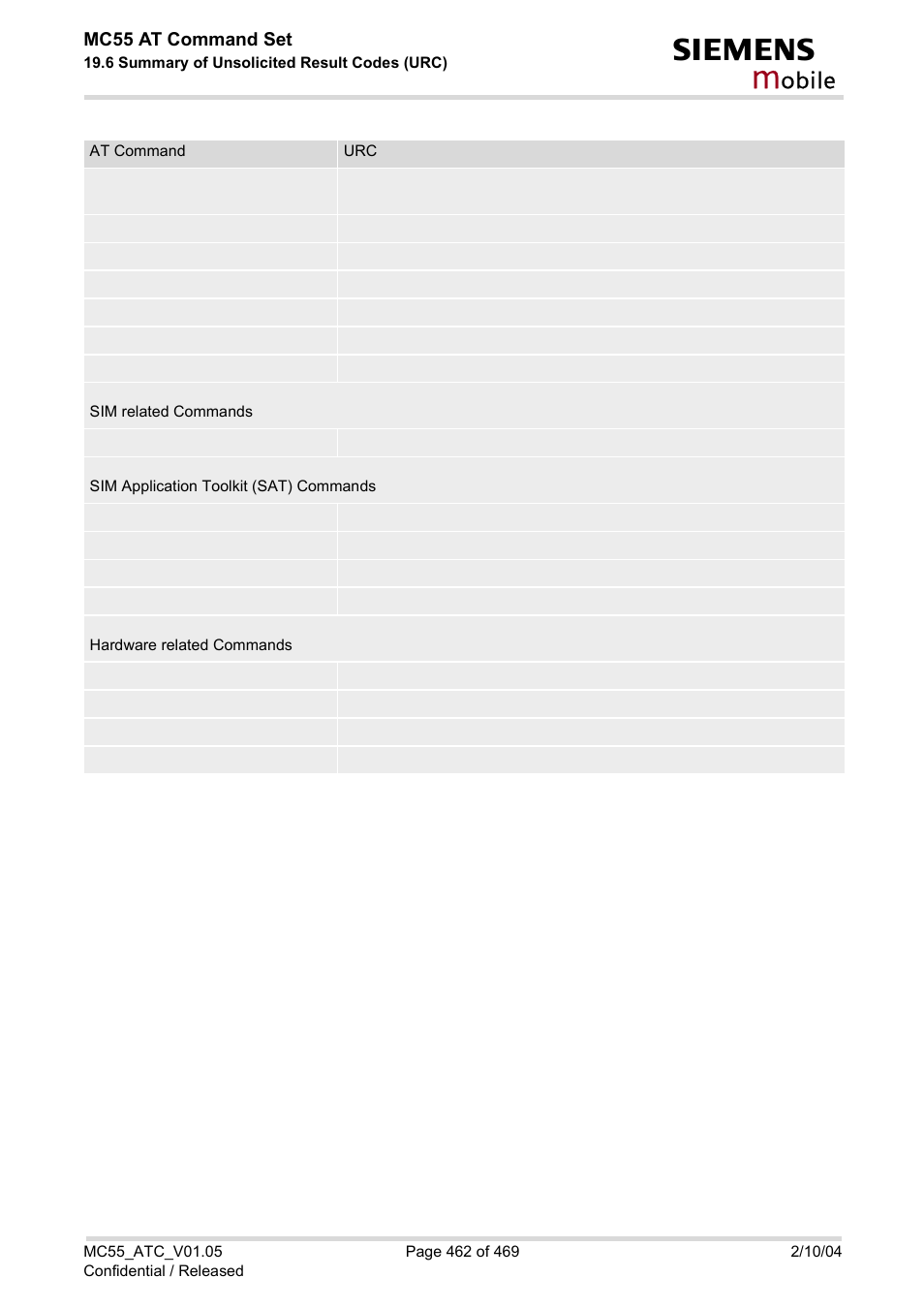 Obile, Mc55 at command set | Siemens MC55 User Manual | Page 462 / 469