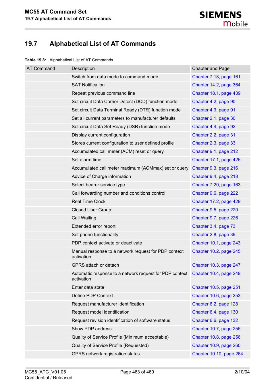 7 alphabetical list of at commands, Table 19.8, Alphabetical list of at commands | Obile | Siemens MC55 User Manual | Page 463 / 469