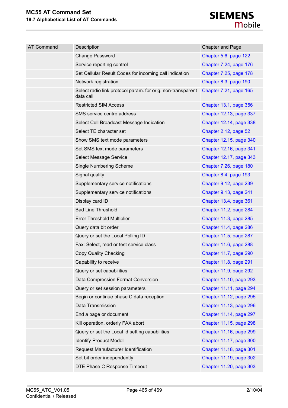 Obile, Mc55 at command set | Siemens MC55 User Manual | Page 465 / 469