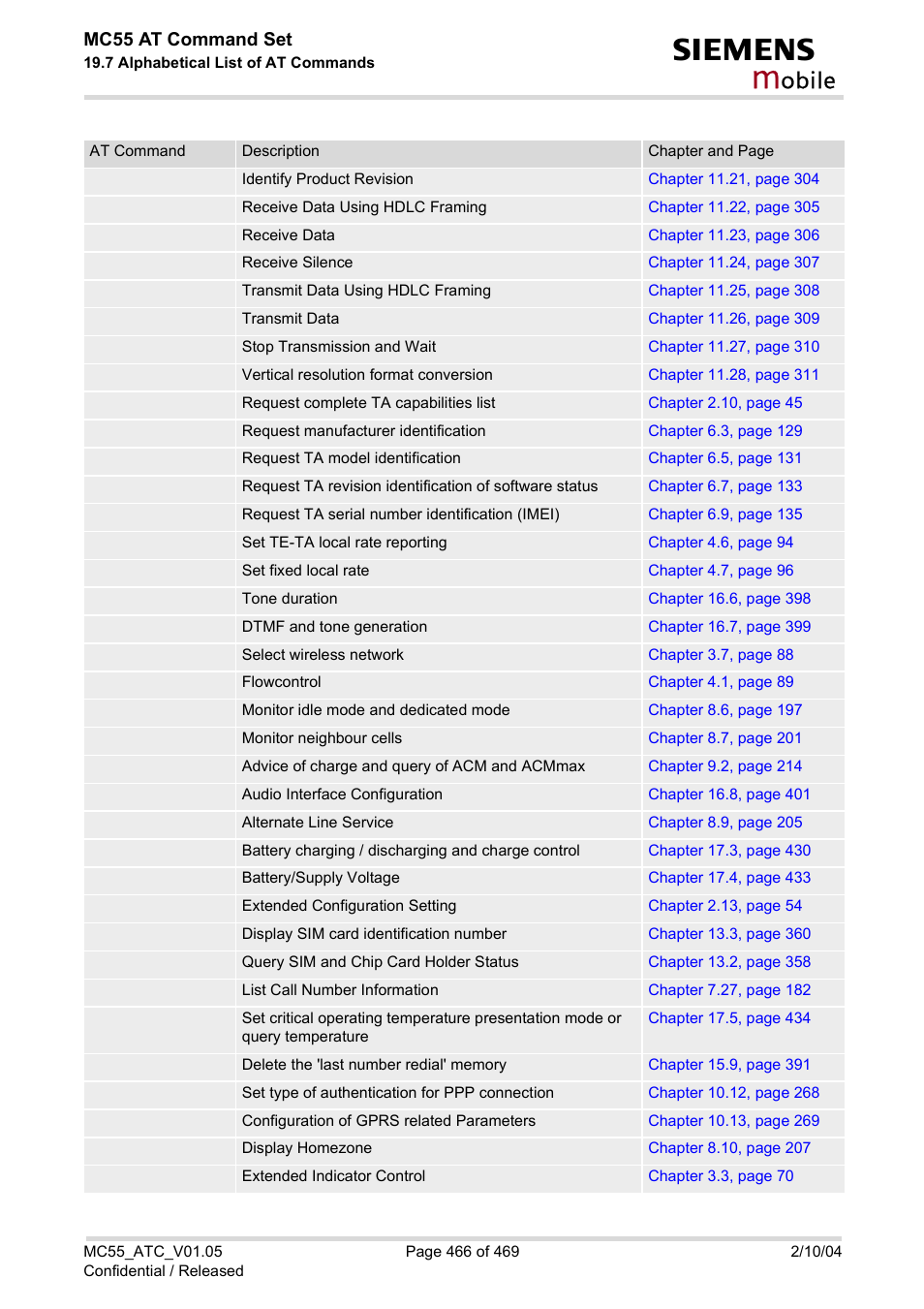Obile, Mc55 at command set | Siemens MC55 User Manual | Page 466 / 469