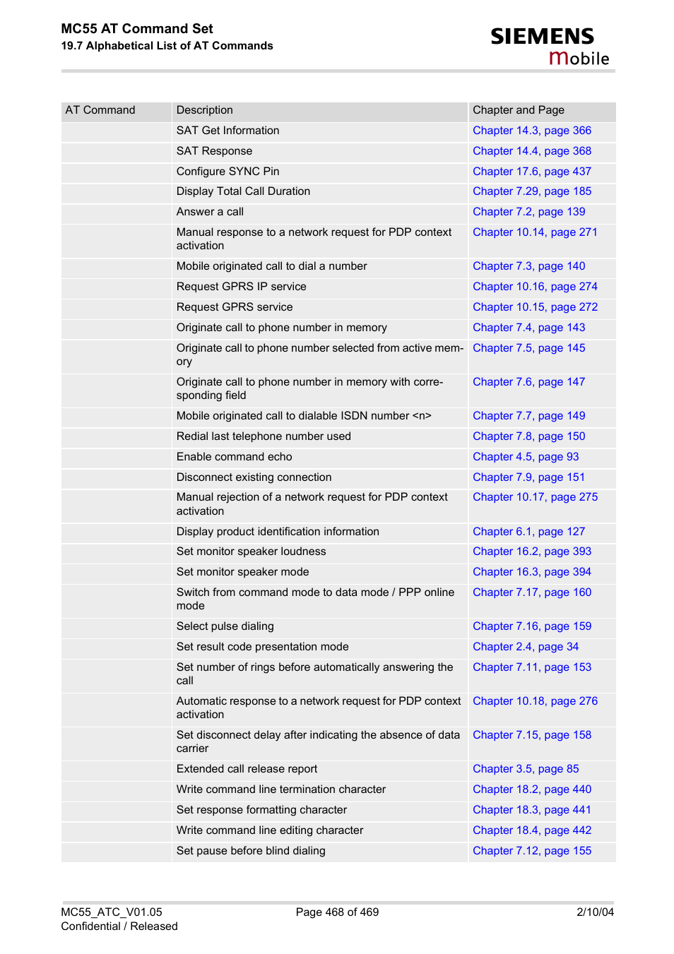 Obile, Mc55 at command set | Siemens MC55 User Manual | Page 468 / 469