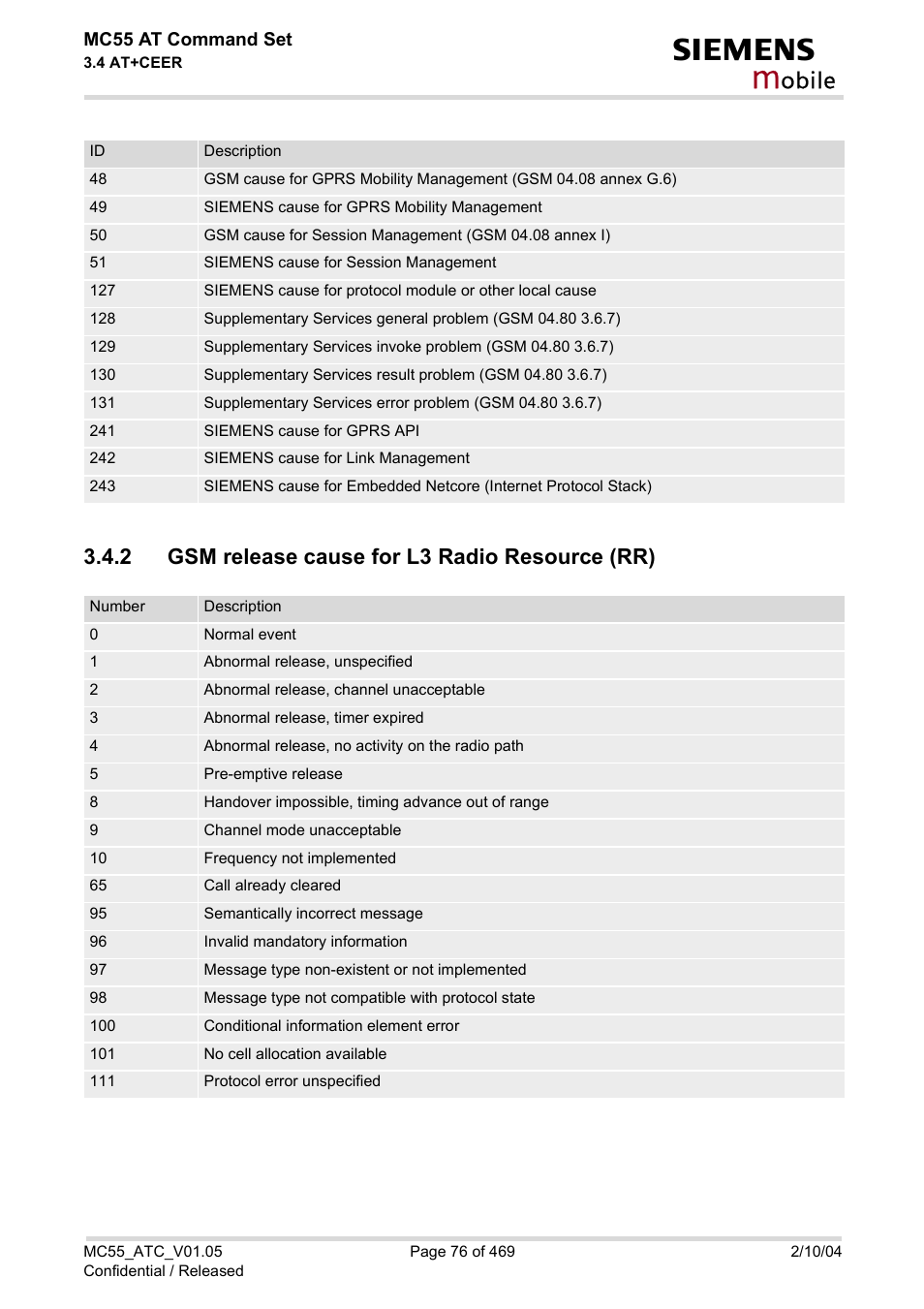 2 gsm release cause for l3 radio resource (rr), Gsm release cause for l3 radio resource (rr), Obile | Siemens MC55 User Manual | Page 76 / 469