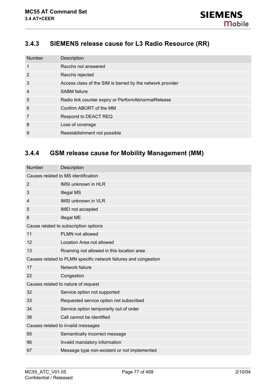 3 siemens release cause for l3 radio resource (rr), 4 gsm release cause for mobility management (mm), Siemens release cause for l3 radio resource (rr) | Gsm release cause for mobility management (mm), Obile | Siemens MC55 User Manual | Page 77 / 469