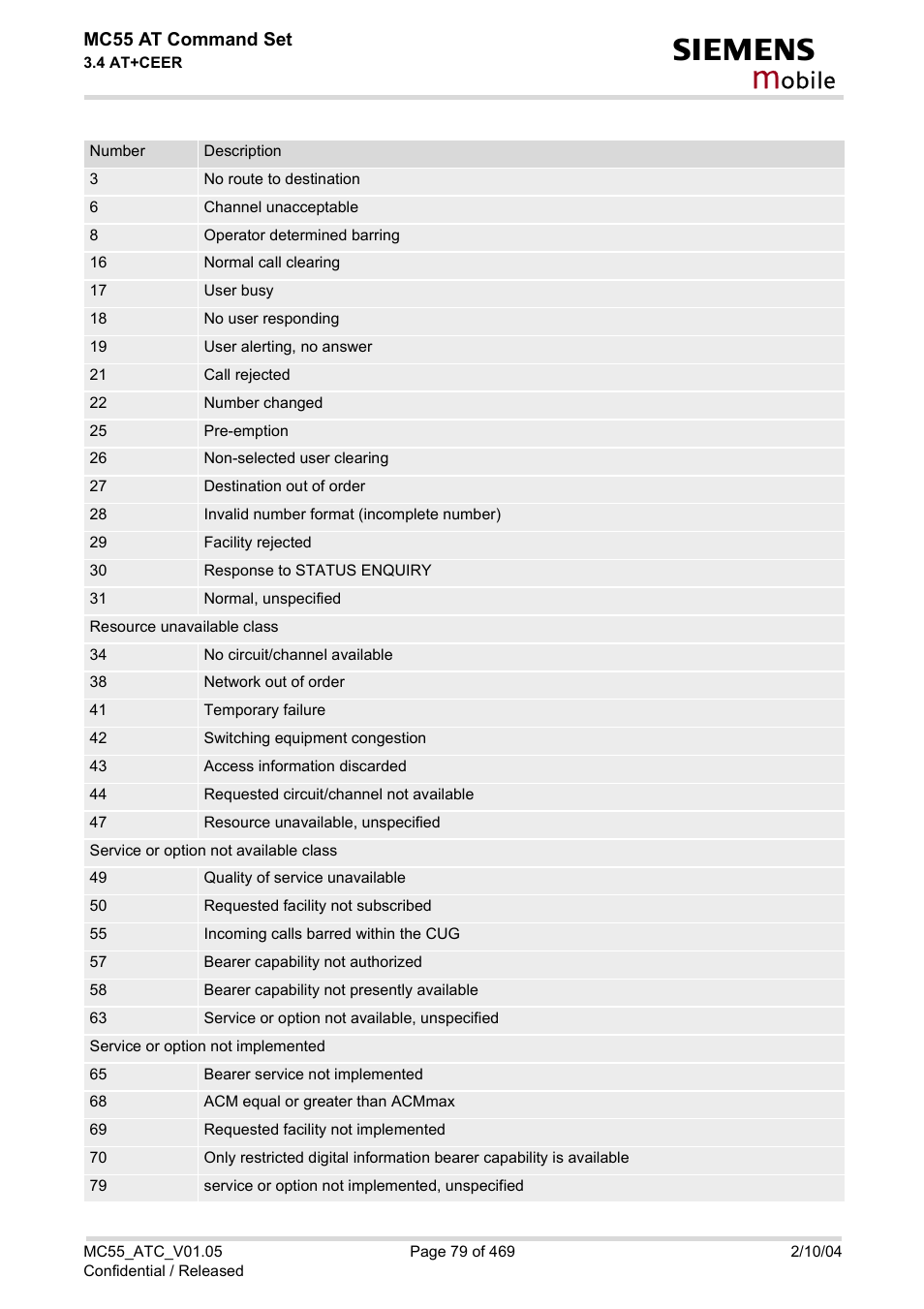 Obile | Siemens MC55 User Manual | Page 79 / 469