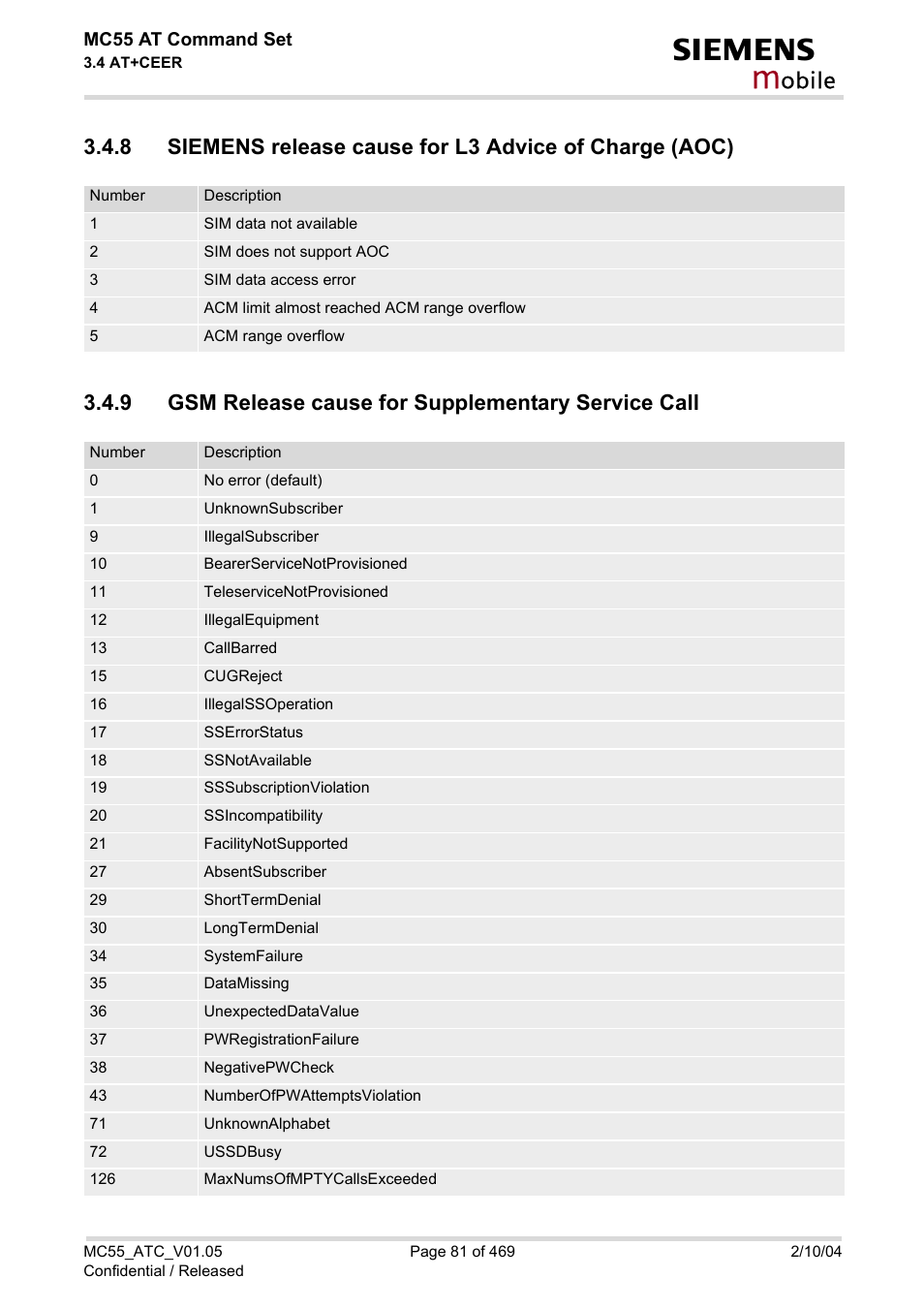9 gsm release cause for supplementary service call, Gsm release cause for supplementary service call, Obile | Siemens MC55 User Manual | Page 81 / 469
