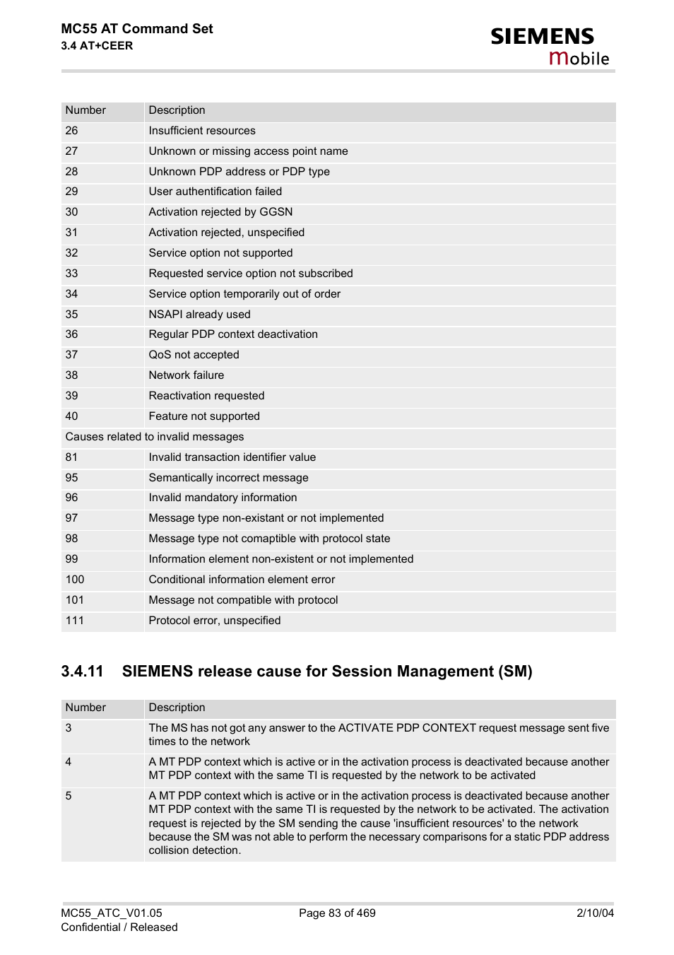 Obile | Siemens MC55 User Manual | Page 83 / 469
