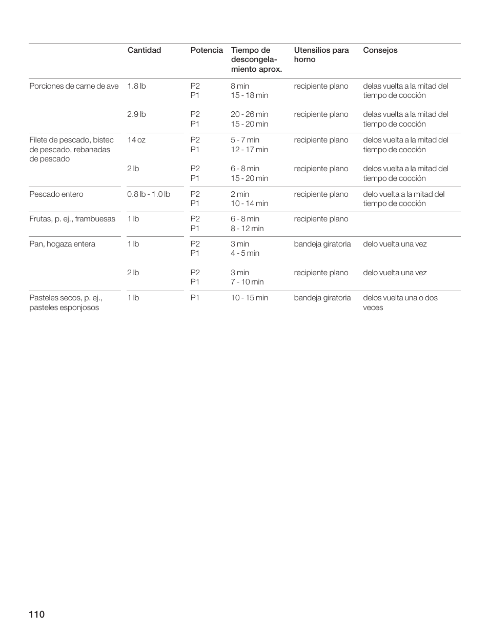 Siemens HF35M630 User Manual | Page 110 / 124