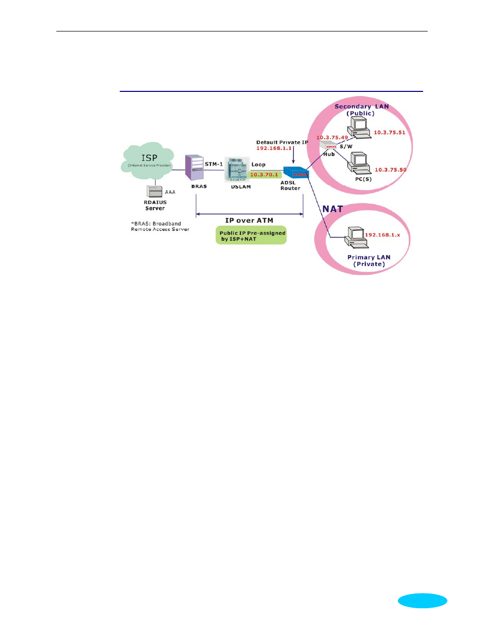 Numbered ip over atm (ipoa)+nat | Siemens sl2_141 User Manual | Page 53 / 130