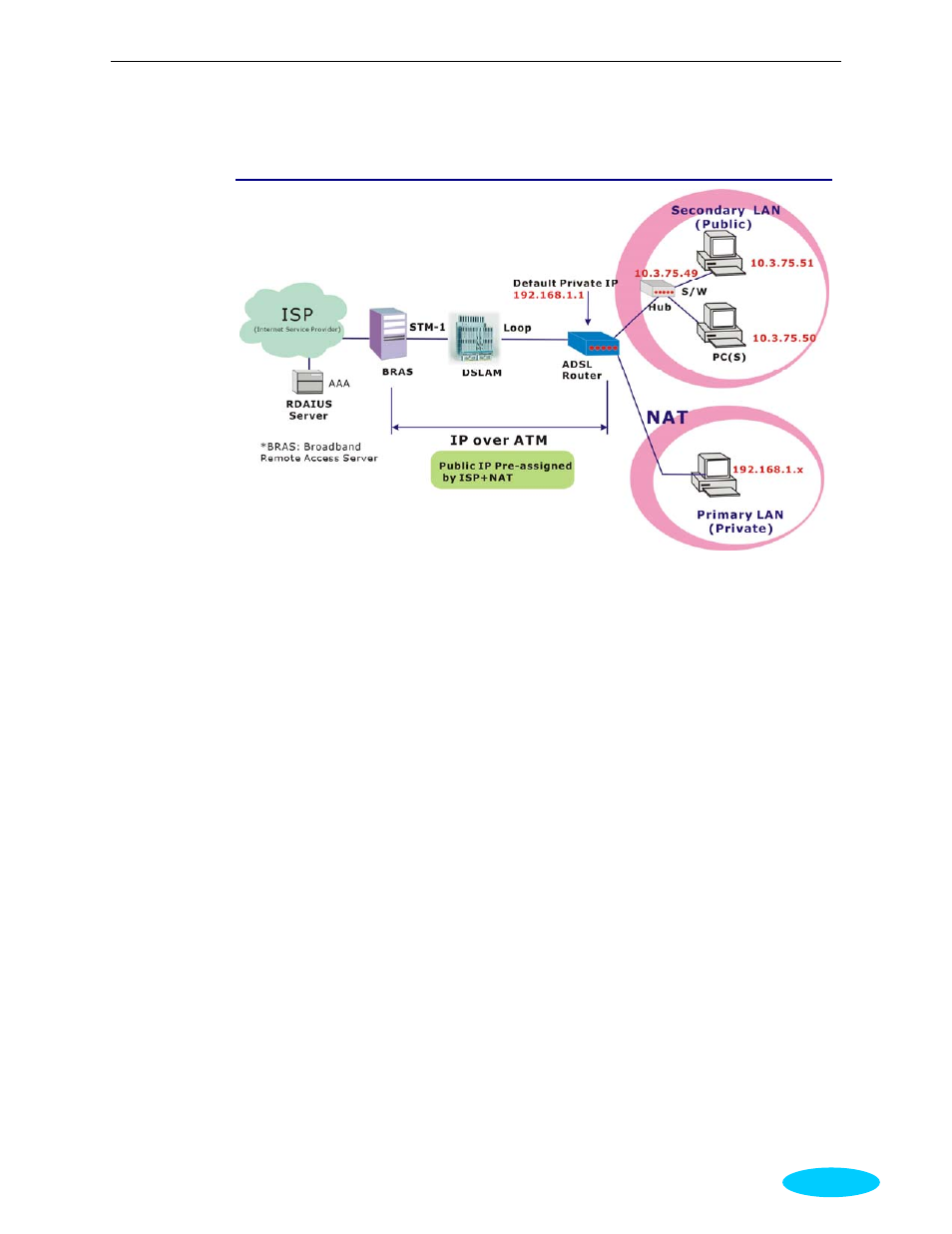 Unnumbered ip over atm (ipoa)+nat | Siemens sl2_141 User Manual | Page 57 / 130