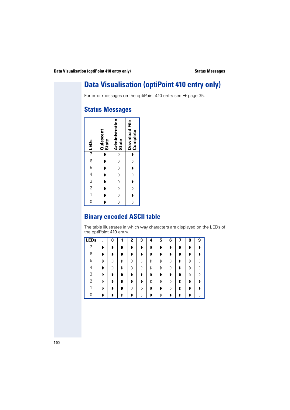 Data visualisation (optipoint410entry only), Status messages, Binary encoded ascii table | Data visualisation (optipoint 410 entry only), Status messages binary encoded ascii table | Siemens HiPath 4000 User Manual | Page 100 / 110