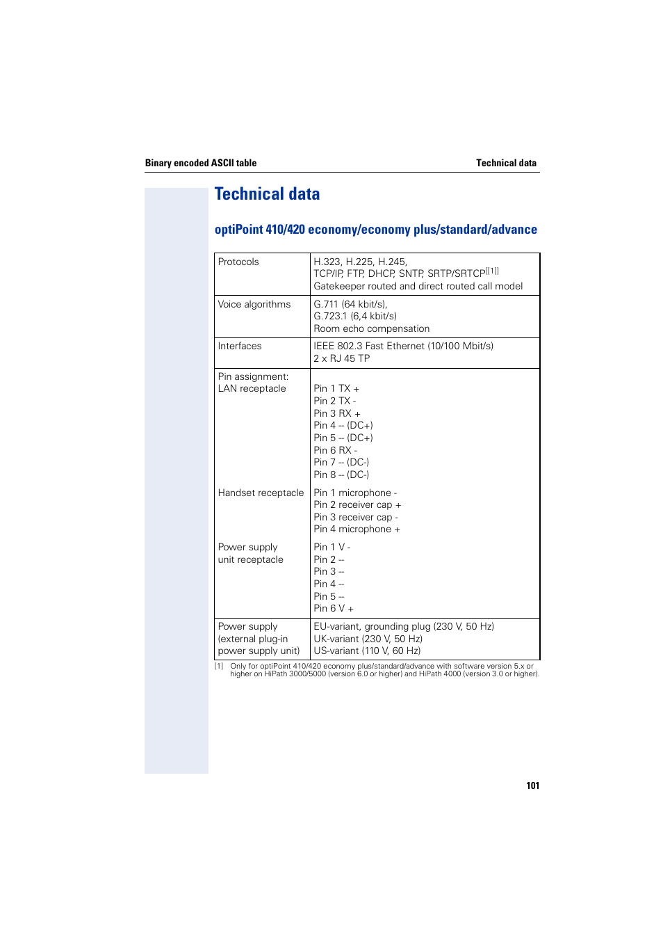 Technical data | Siemens HiPath 4000 User Manual | Page 101 / 110