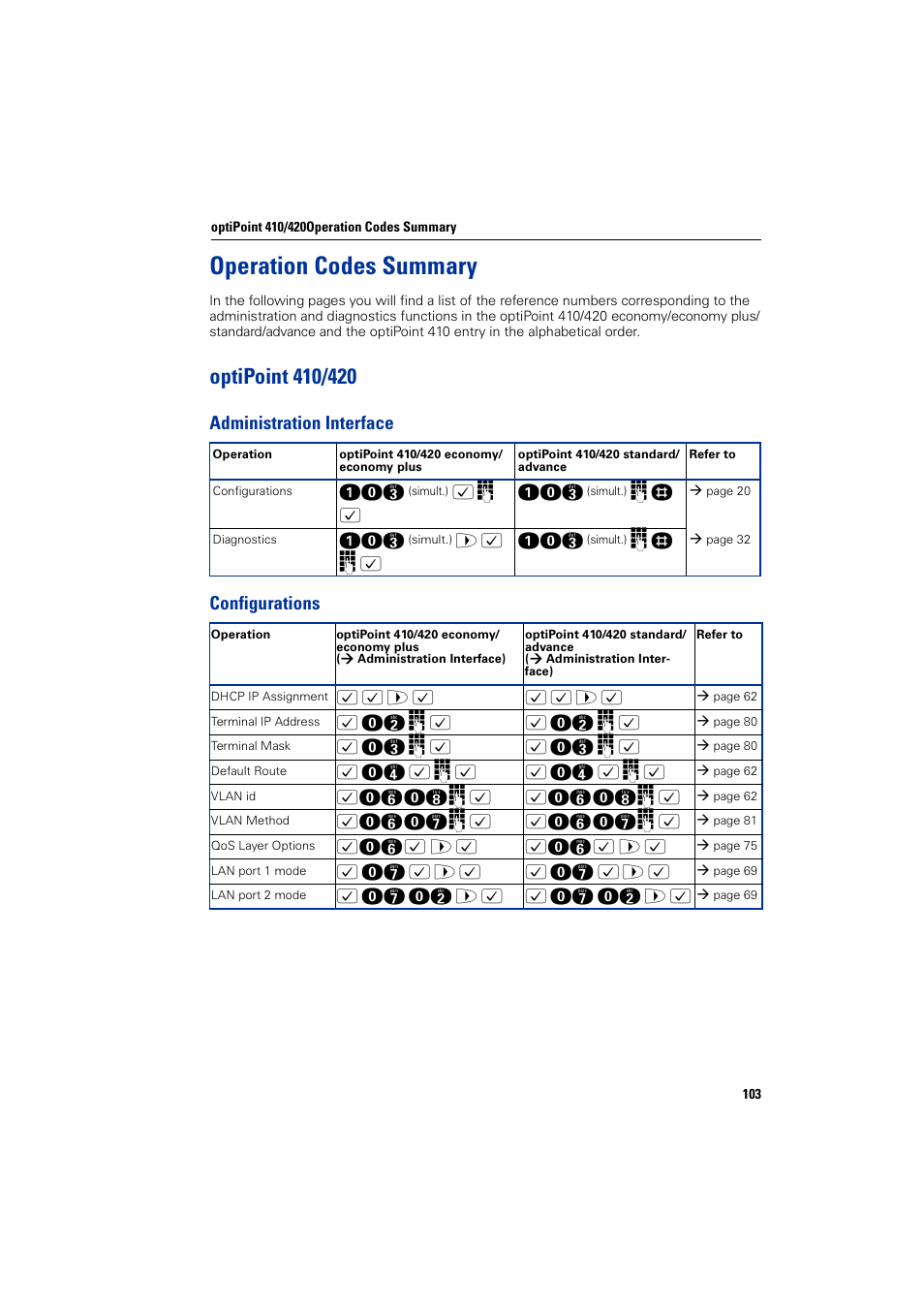 Operation codes summary, Optipoint410/420, Administration interface | Configurations, Optipoint 410/420, Administration interface configurations | Siemens HiPath 4000 User Manual | Page 103 / 110