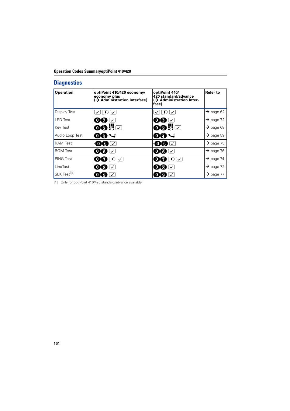 Diagnostics | Siemens HiPath 4000 User Manual | Page 104 / 110