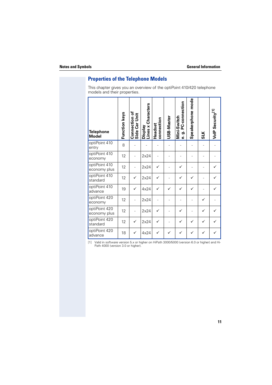 Properties of the telephone models | Siemens HiPath 4000 User Manual | Page 11 / 110