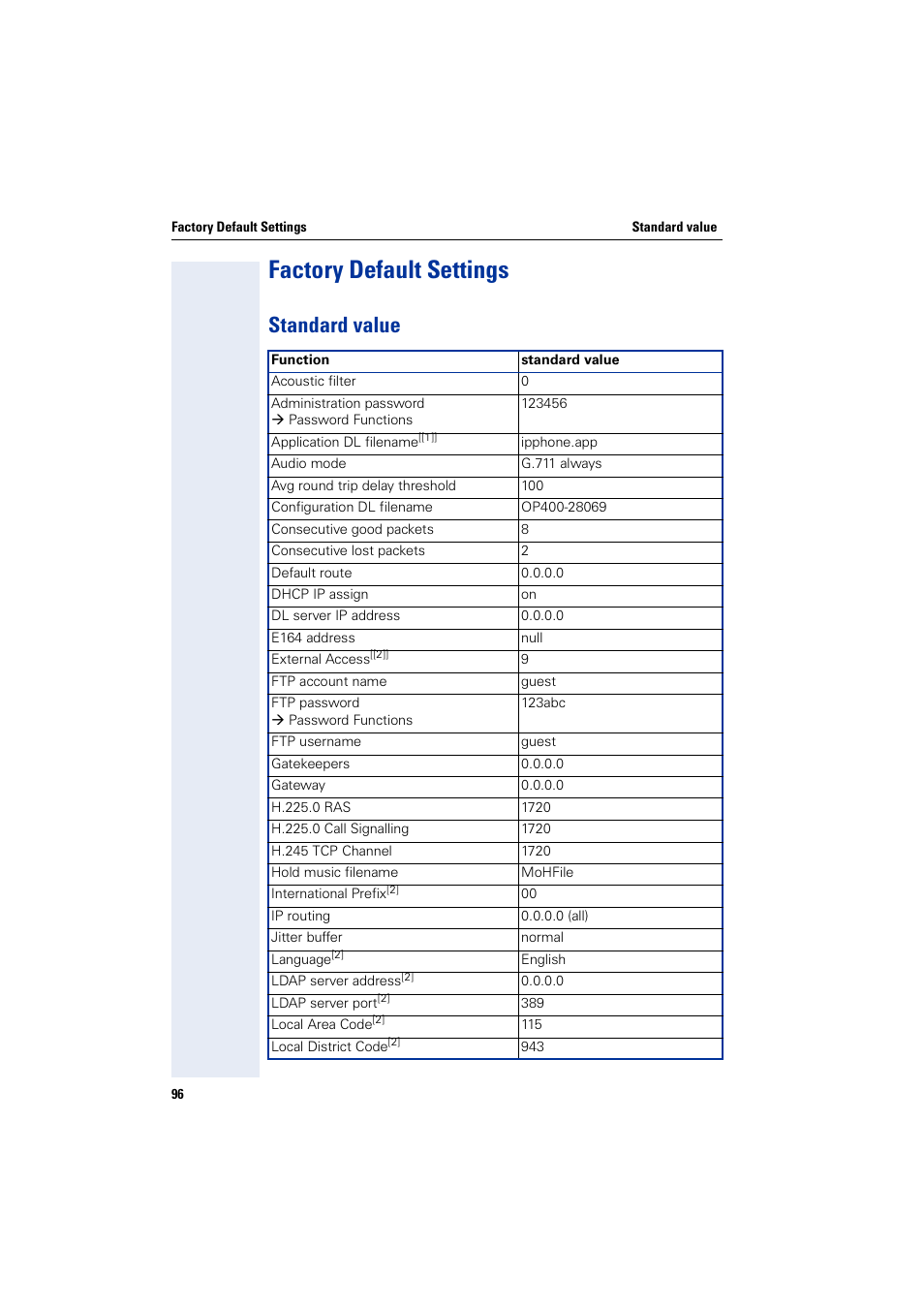 Factory default settings, Standard value | Siemens HiPath 4000 User Manual | Page 96 / 110