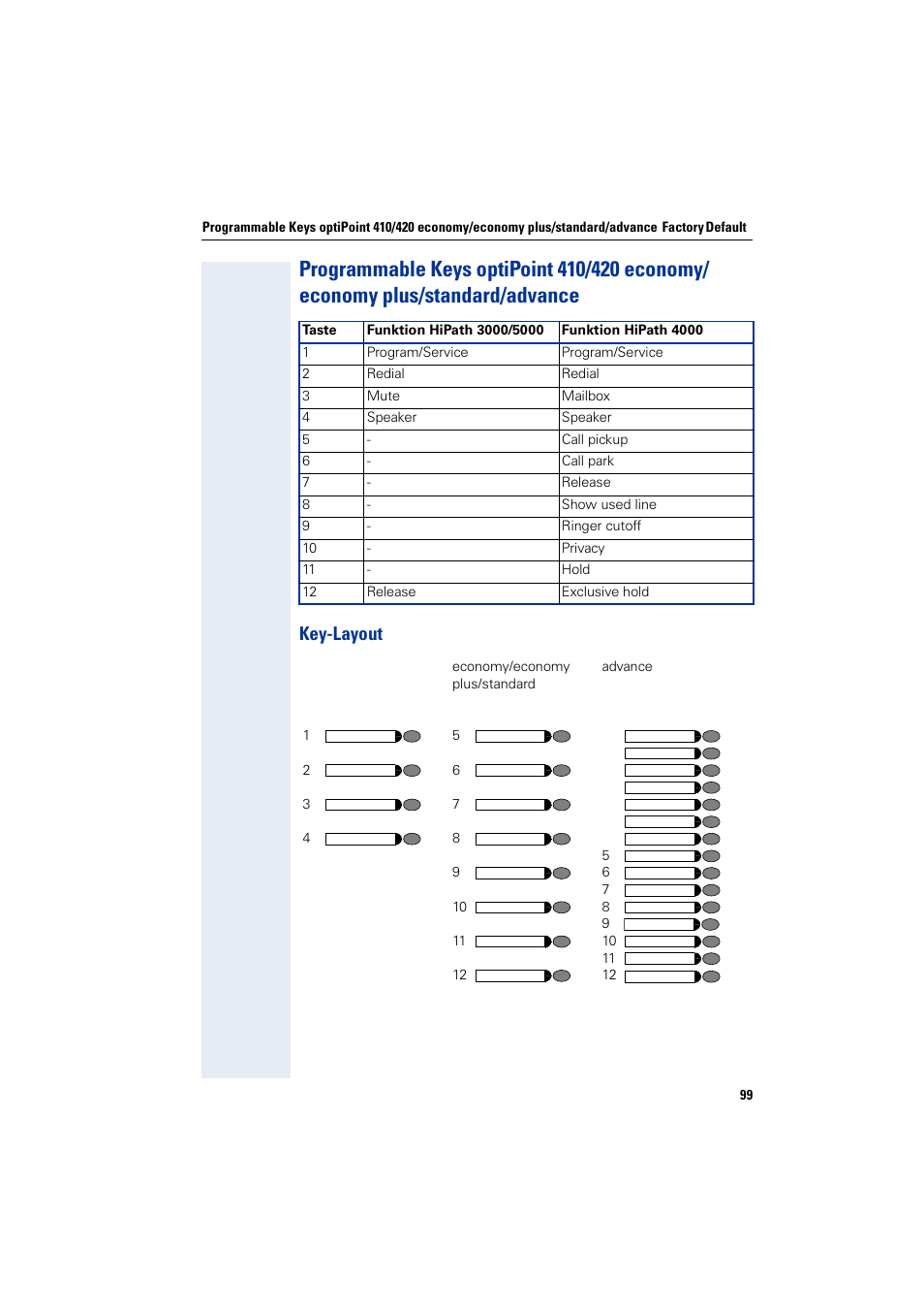 Key-layout | Siemens HiPath 4000 User Manual | Page 99 / 110