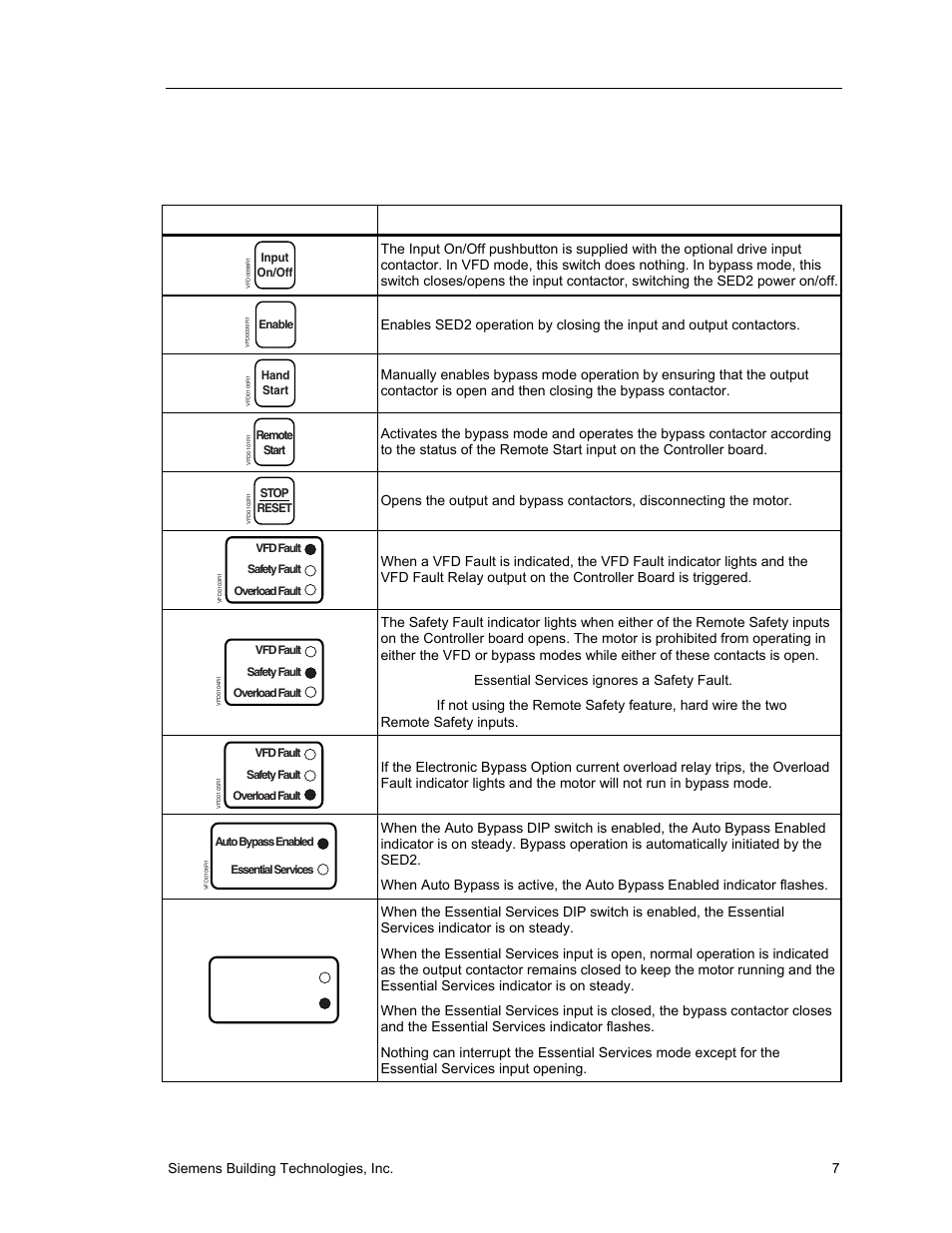 Siemens SED2 VFD Electronic Bypass Option 125-3208 User Manual | Page 15 / 64