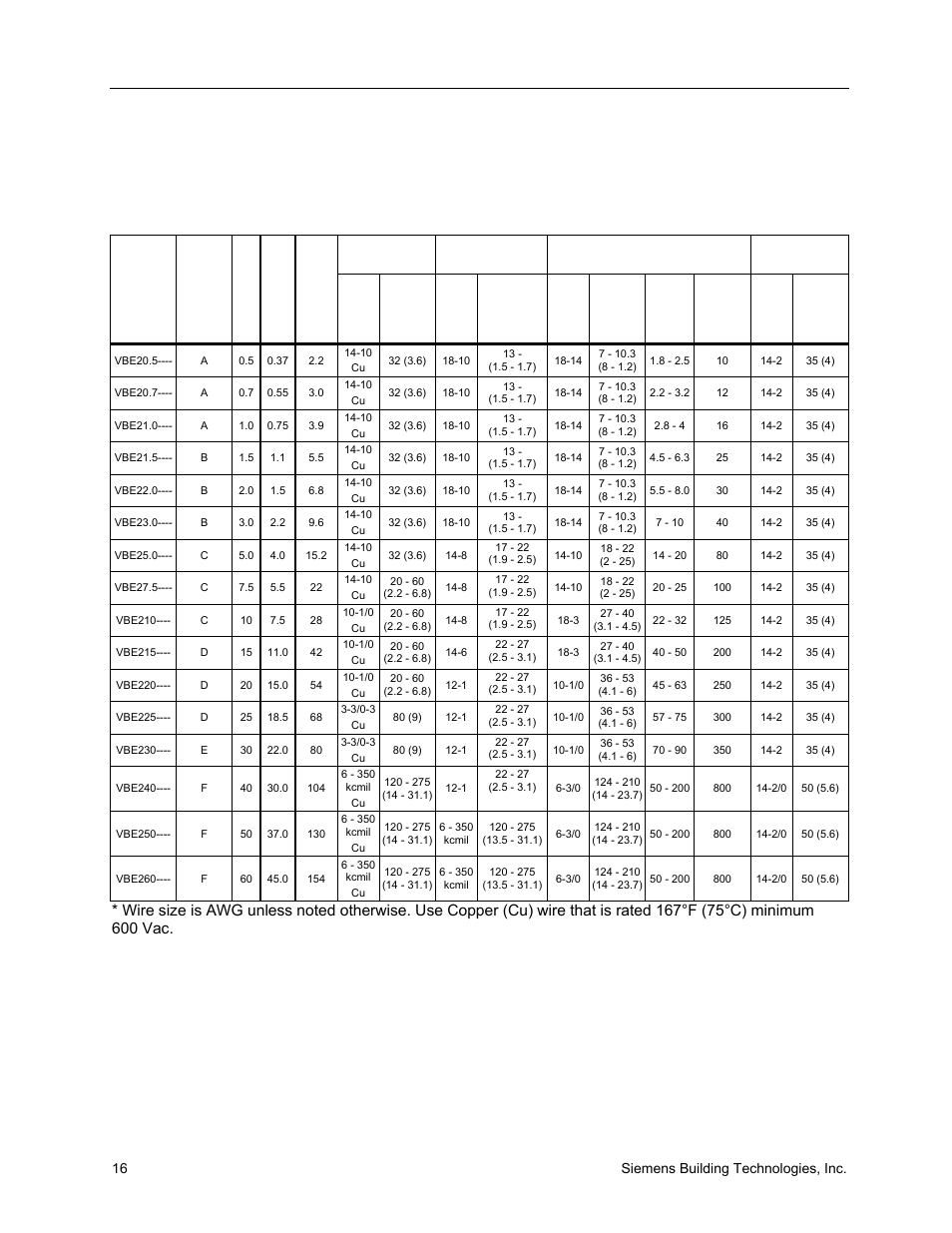 16 siemens building technologies, inc | Siemens SED2 VFD Electronic Bypass Option 125-3208 User Manual | Page 24 / 64