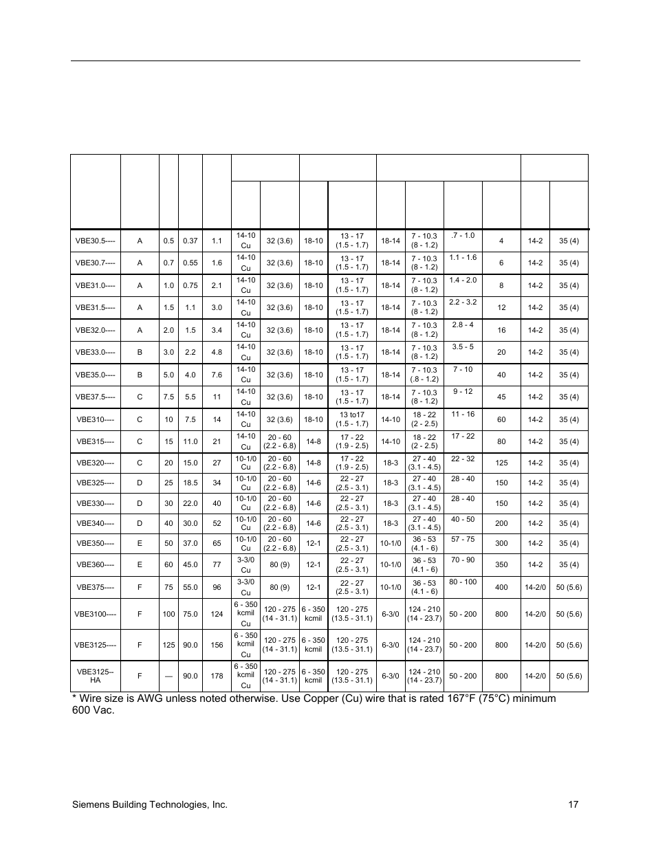 Installation instructions | Siemens SED2 VFD Electronic Bypass Option 125-3208 User Manual | Page 25 / 64