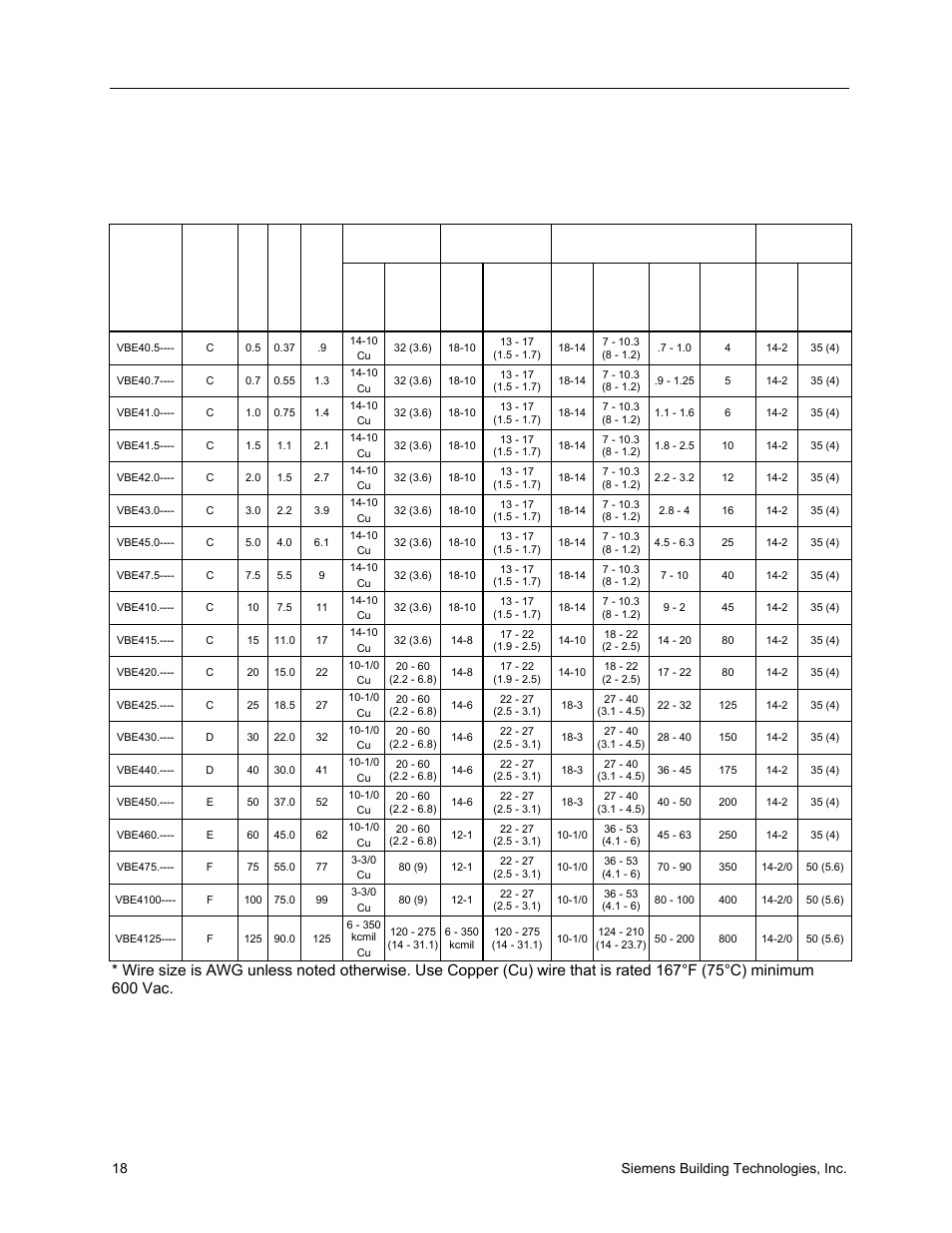 Siemens SED2 VFD Electronic Bypass Option 125-3208 User Manual | Page 26 / 64