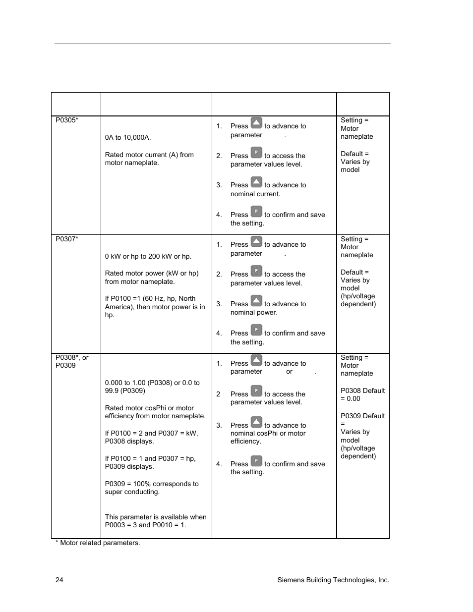 Siemens SED2 VFD Electronic Bypass Option 125-3208 User Manual | Page 32 / 64