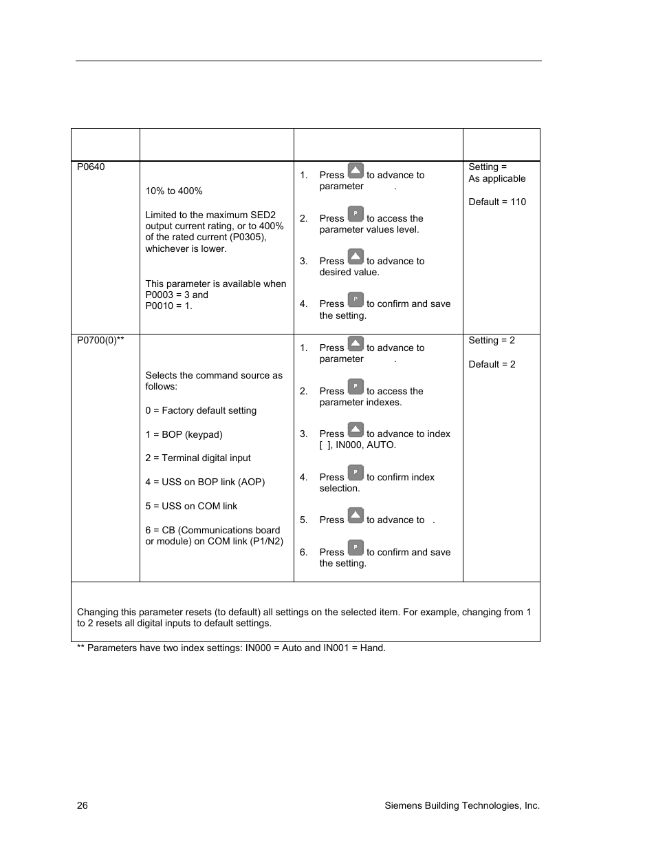 Siemens SED2 VFD Electronic Bypass Option 125-3208 User Manual | Page 34 / 64