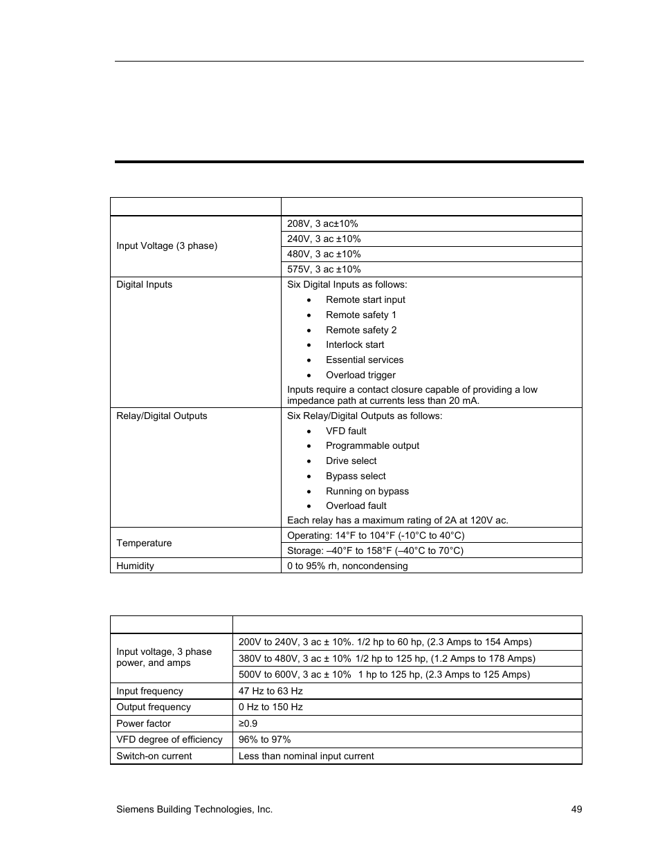 Technical specifications | Siemens SED2 VFD Electronic Bypass Option 125-3208 User Manual | Page 57 / 64