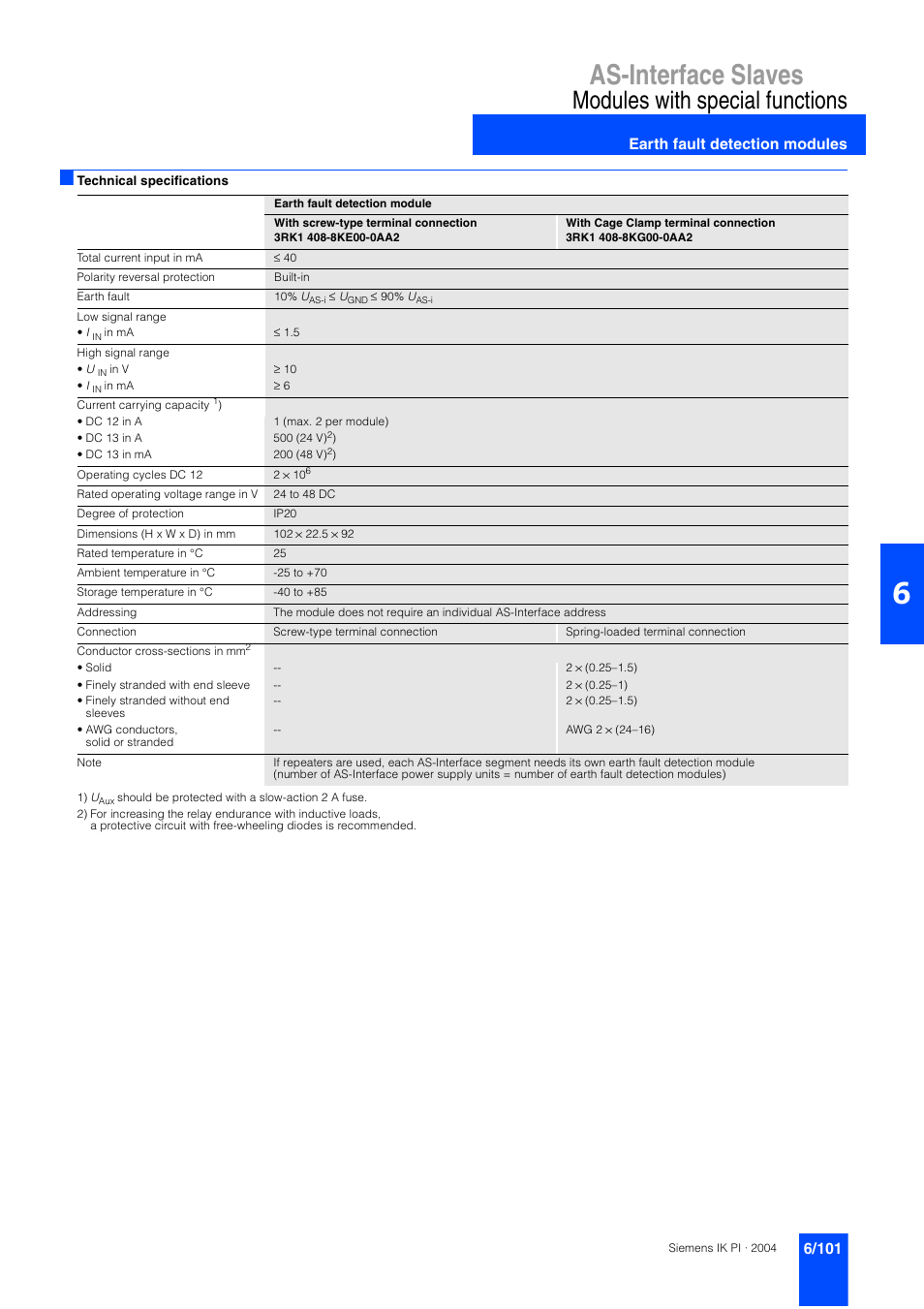 As-interface slaves, Modules with special functions, Earth fault detection modules | Siemens ISI EN 50295 User Manual | Page 101 / 152