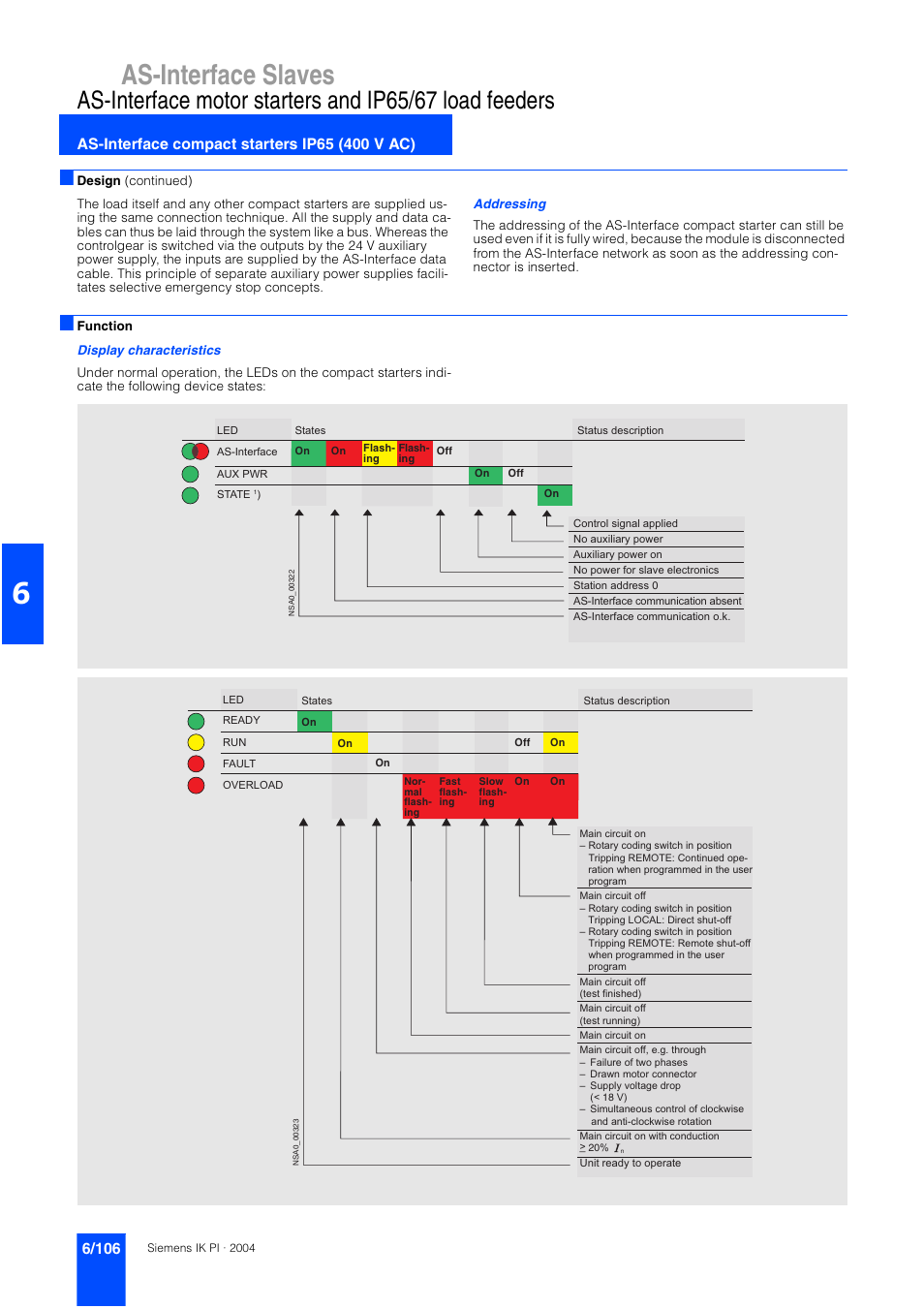 As-interface slaves | Siemens ISI EN 50295 User Manual | Page 106 / 152