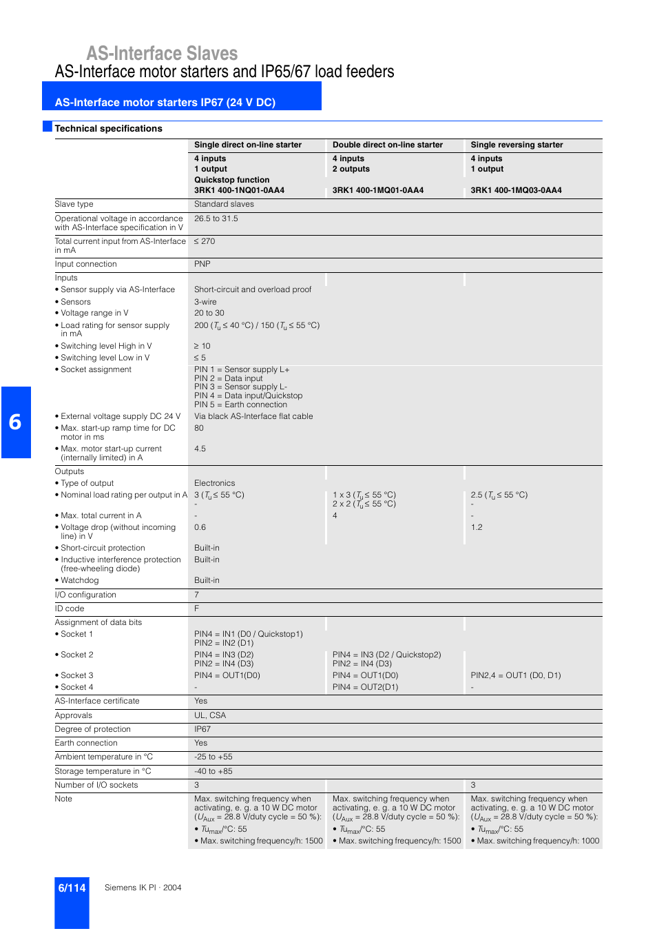 As-interface slaves, As-interface motor starters ip67 (24 v dc) | Siemens ISI EN 50295 User Manual | Page 114 / 152