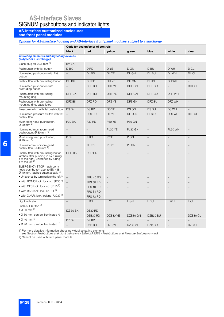 As-interface slaves, Signum pushbuttons and indicator lights | Siemens ISI EN 50295 User Manual | Page 128 / 152