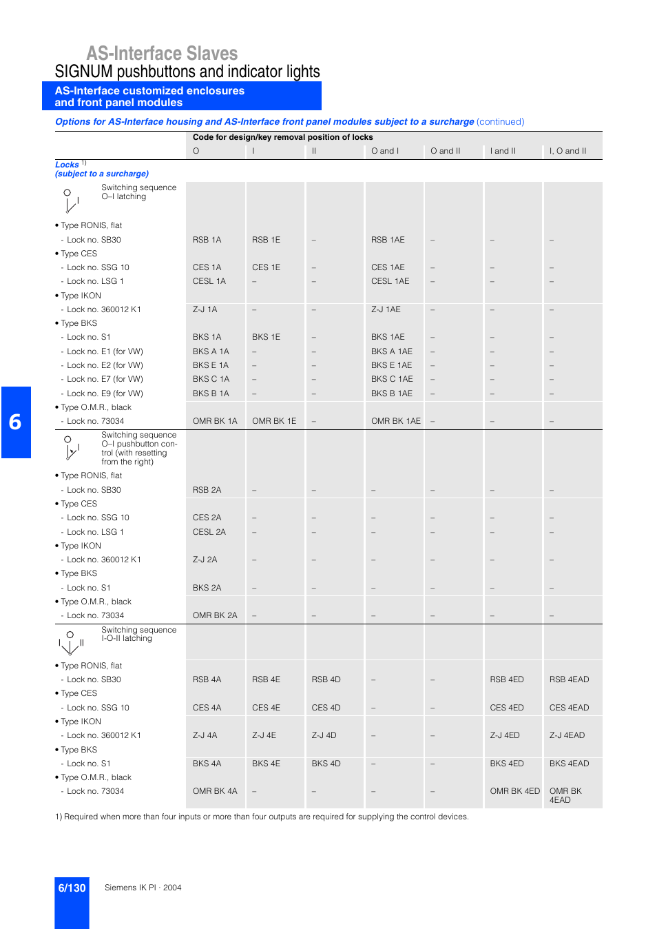 As-interface slaves, Signum pushbuttons and indicator lights | Siemens ISI EN 50295 User Manual | Page 130 / 152