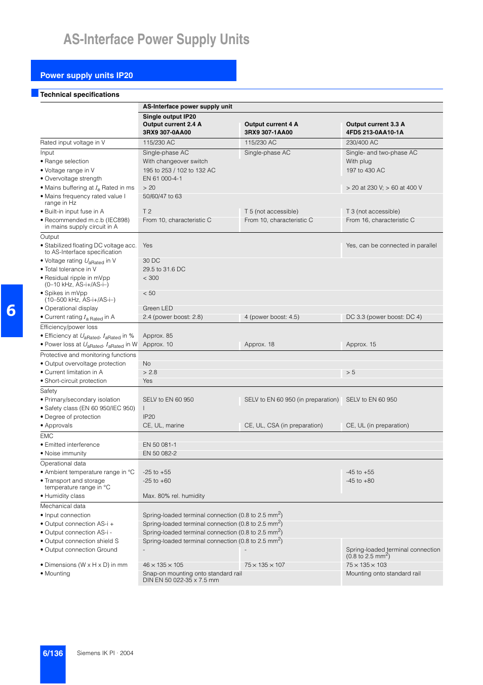 Power supply units ip20, As-interface power supply units | Siemens ISI EN 50295 User Manual | Page 136 / 152