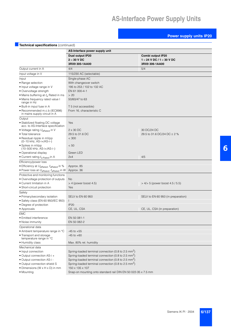 As-interface power supply units, Power supply units ip20 | Siemens ISI EN 50295 User Manual | Page 137 / 152