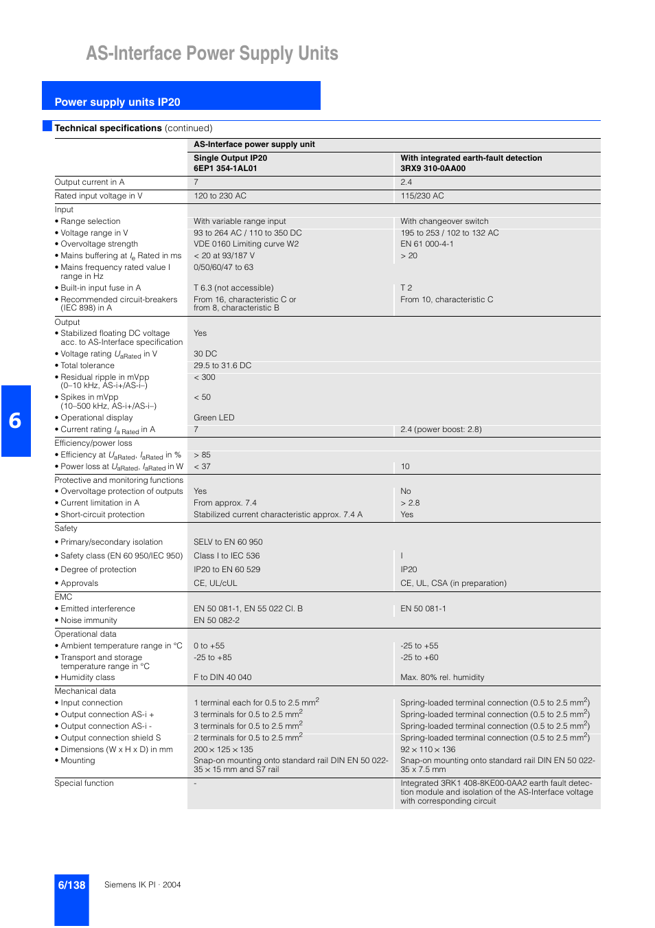 As-interface power supply units, Power supply units ip20 | Siemens ISI EN 50295 User Manual | Page 138 / 152