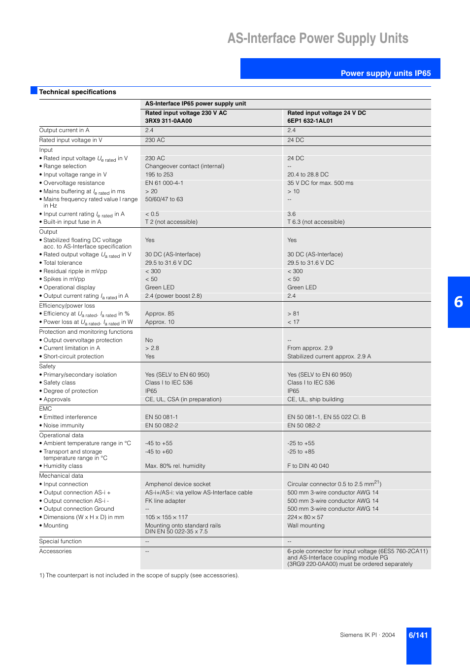 Power supply units ip65, As-interface power supply units | Siemens ISI EN 50295 User Manual | Page 141 / 152