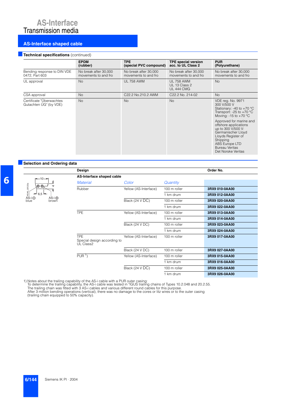 As-interface, Transmission media, As-interface shaped cable | Siemens ISI EN 50295 User Manual | Page 144 / 152