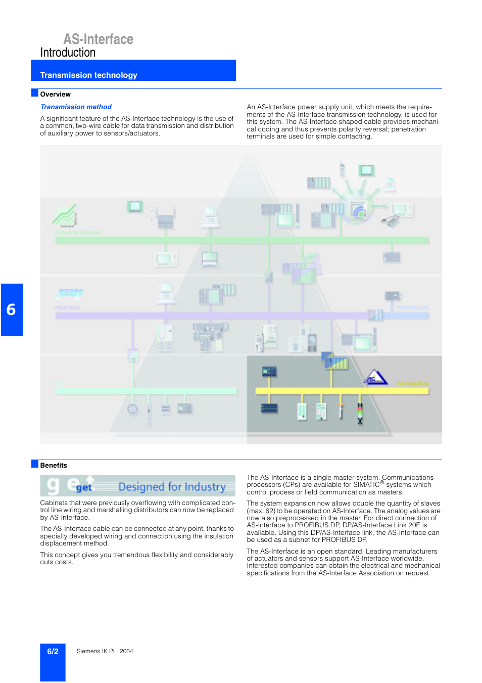 Introduction, Transmission technology, As-interface | Siemens ISI EN 50295 User Manual | Page 2 / 152