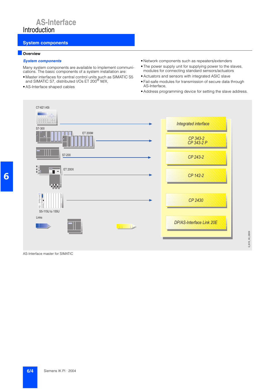 System components, As-interface, Introduction | Siemens ISI EN 50295 User Manual | Page 4 / 152