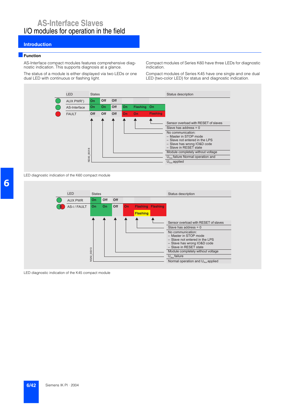 As-interface slaves, I/o modules for operation in the field, Introduction | Siemens ISI EN 50295 User Manual | Page 42 / 152