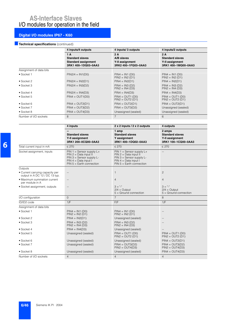 As-interface slaves, I/o modules for operation in the field, Digital i/o modules ip67 - k60 | Siemens ISI EN 50295 User Manual | Page 46 / 152