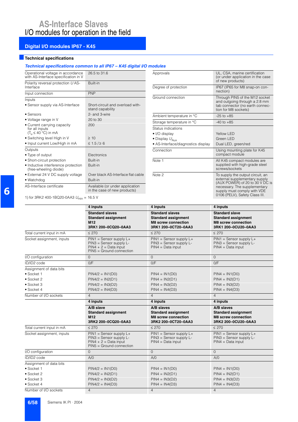 As-interface slaves, I/o modules for operation in the field, Digital i/o modules ip67 - k45 | Siemens ISI EN 50295 User Manual | Page 58 / 152