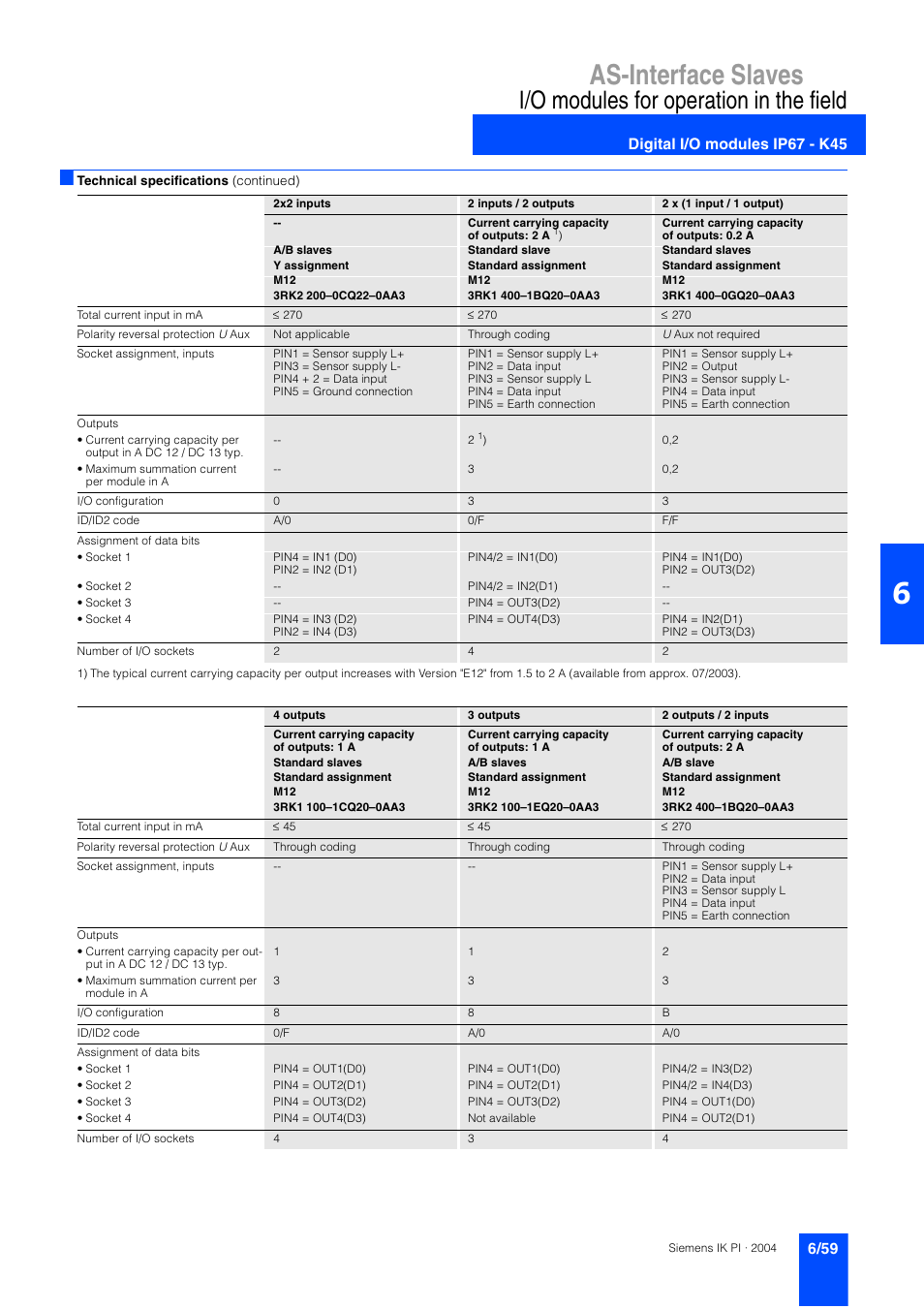 As-interface slaves, I/o modules for operation in the field, Digital i/o modules ip67 - k45 | Siemens ISI EN 50295 User Manual | Page 59 / 152