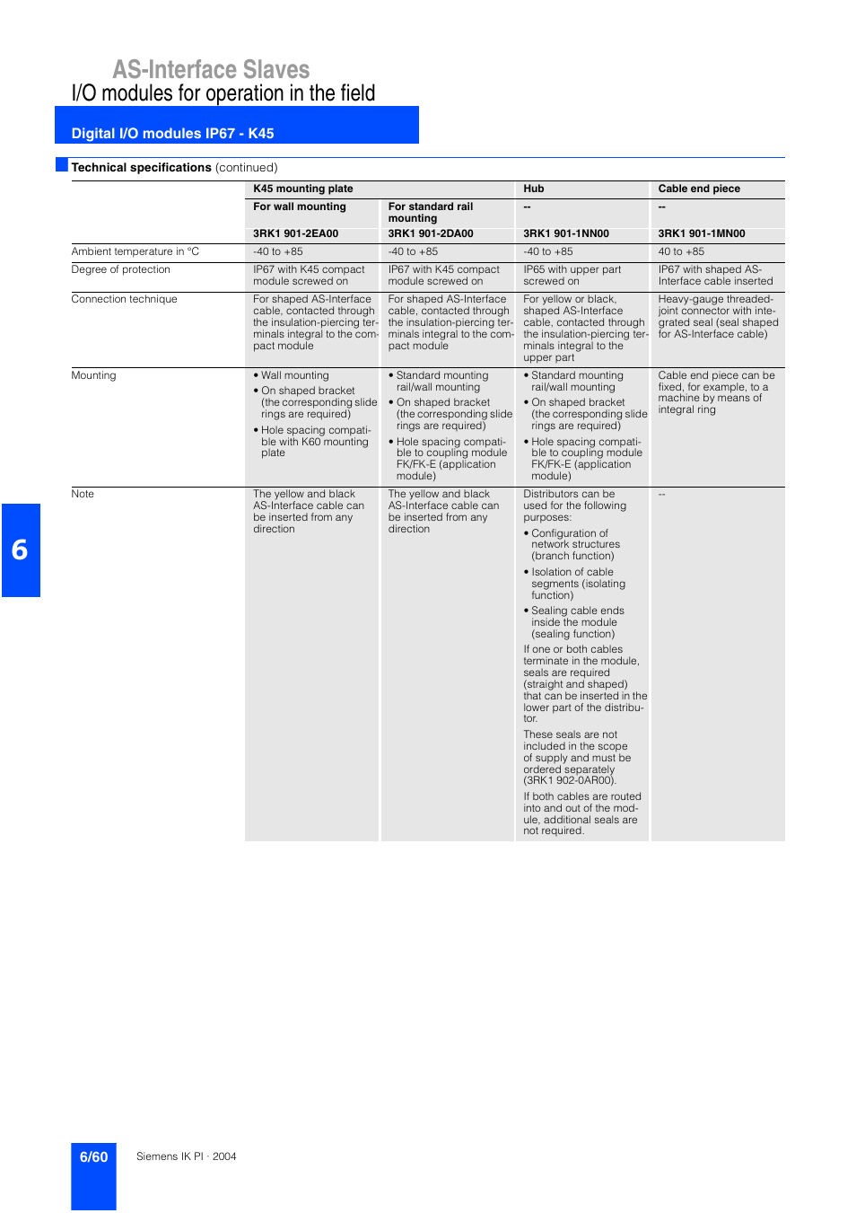 As-interface slaves, I/o modules for operation in the field | Siemens ISI EN 50295 User Manual | Page 60 / 152