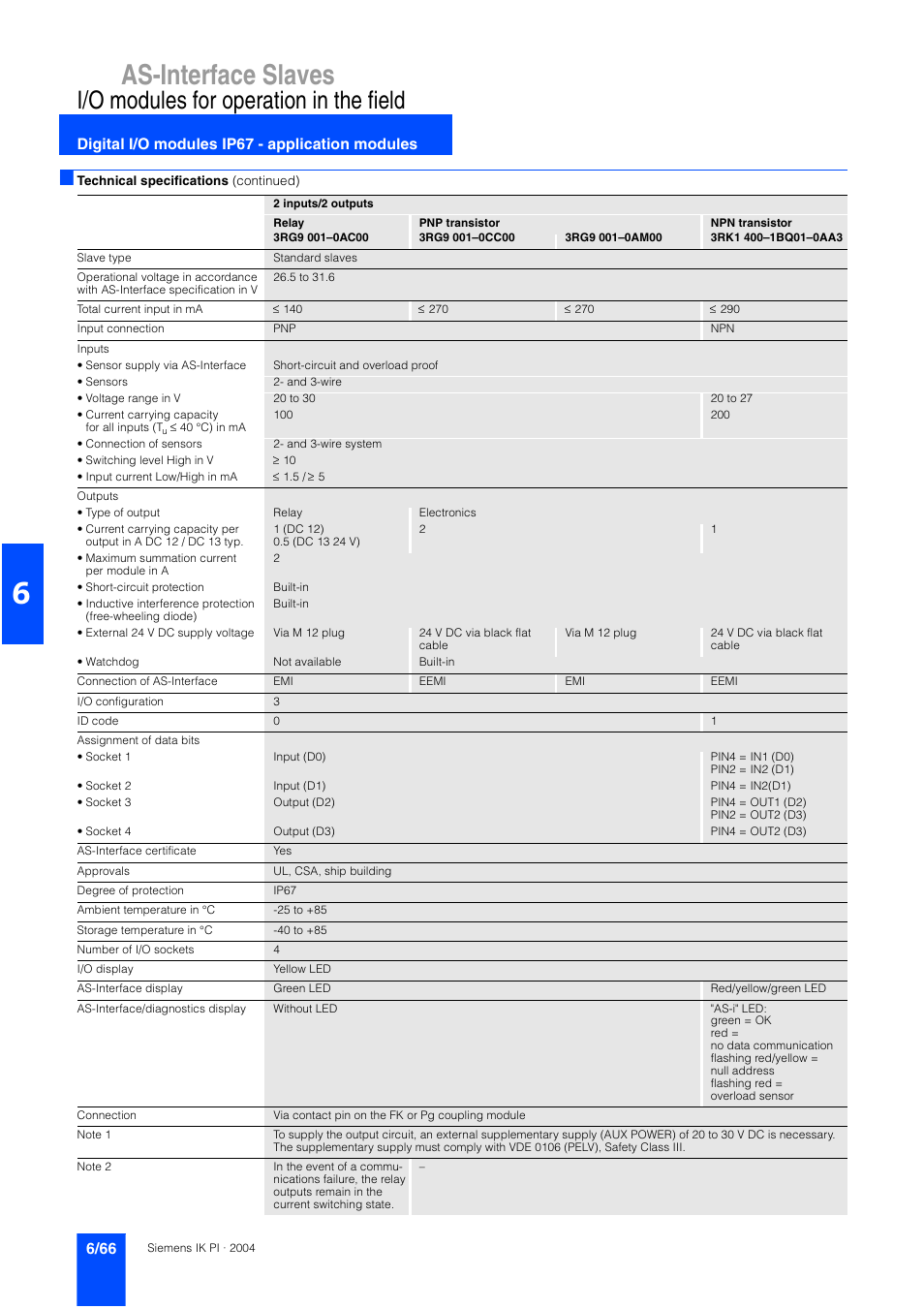 As-interface slaves, I/o modules for operation in the field | Siemens ISI EN 50295 User Manual | Page 66 / 152