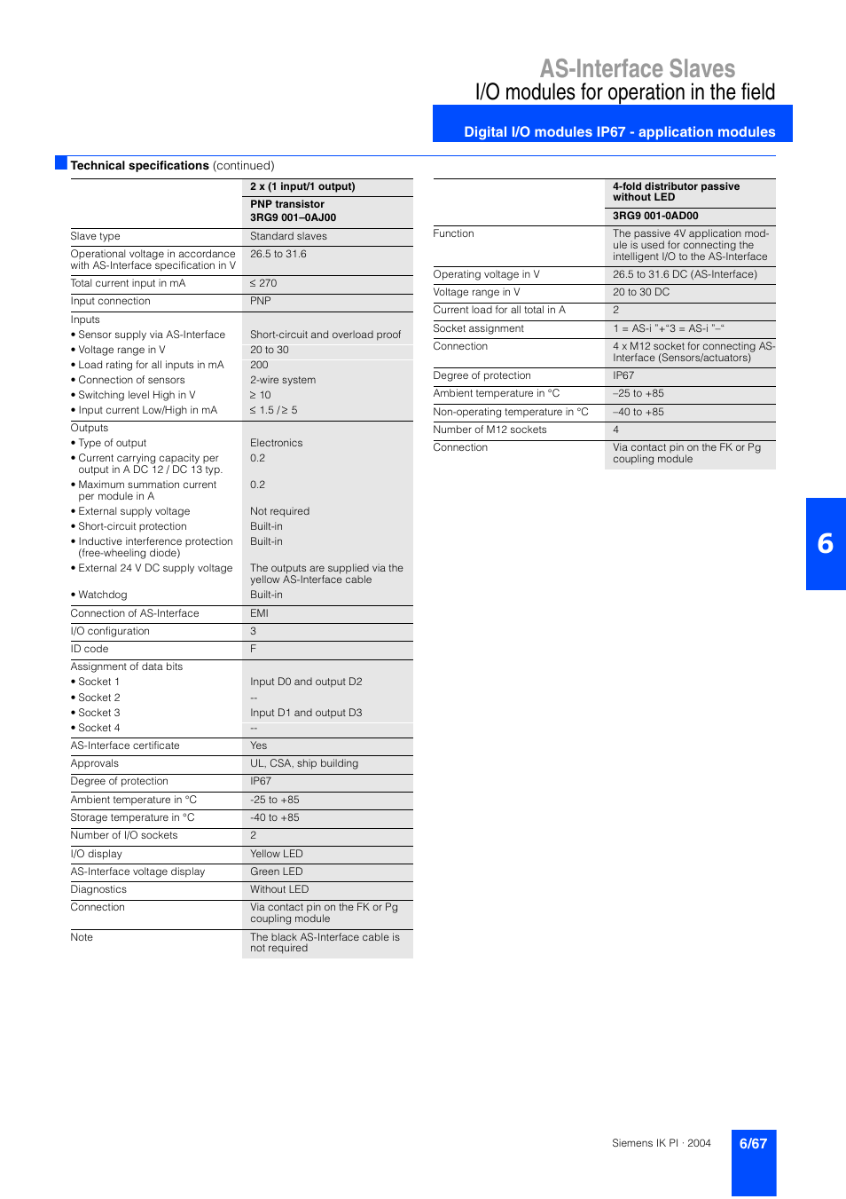 As-interface slaves, I/o modules for operation in the field | Siemens ISI EN 50295 User Manual | Page 67 / 152