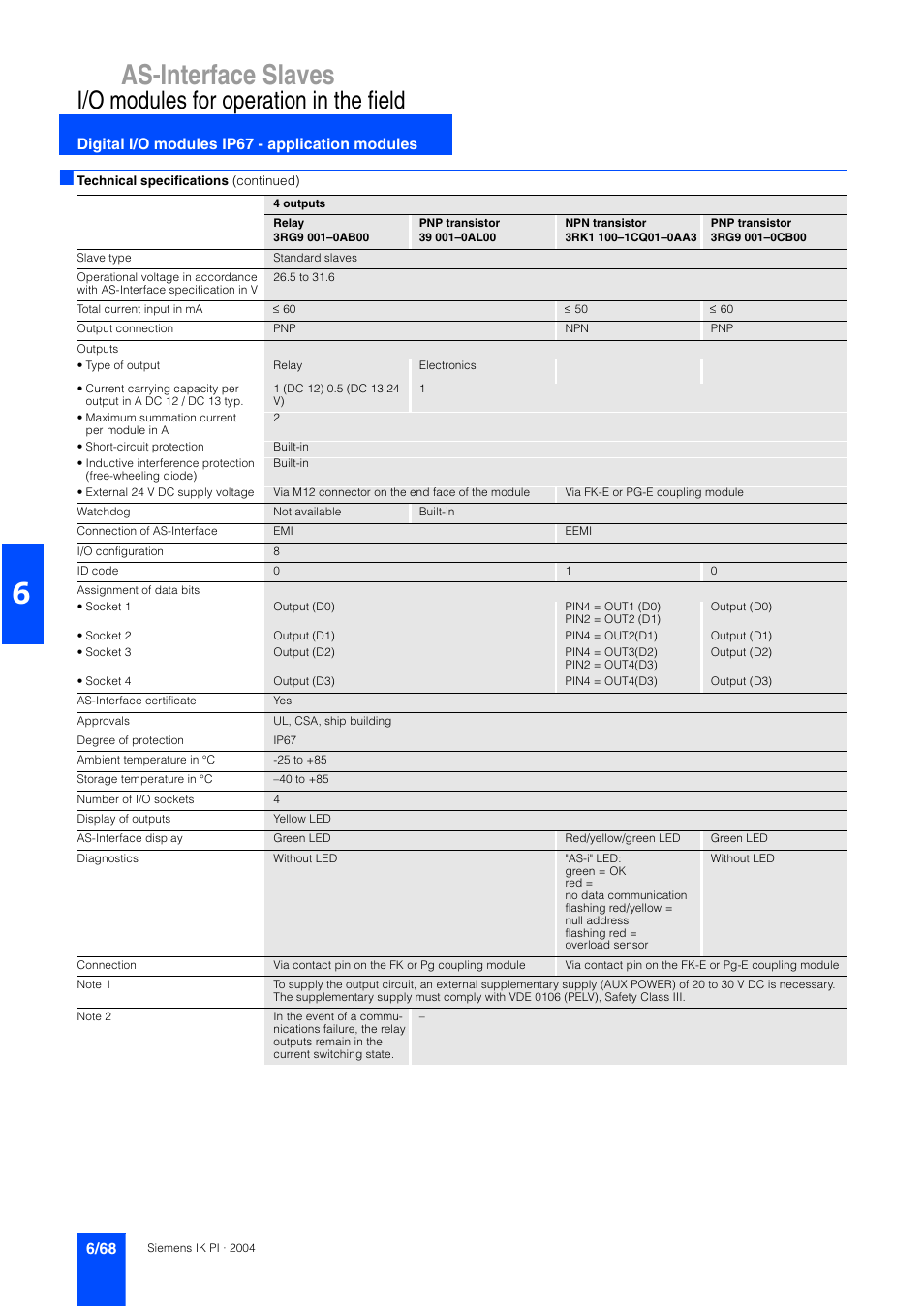 As-interface slaves, I/o modules for operation in the field | Siemens ISI EN 50295 User Manual | Page 68 / 152