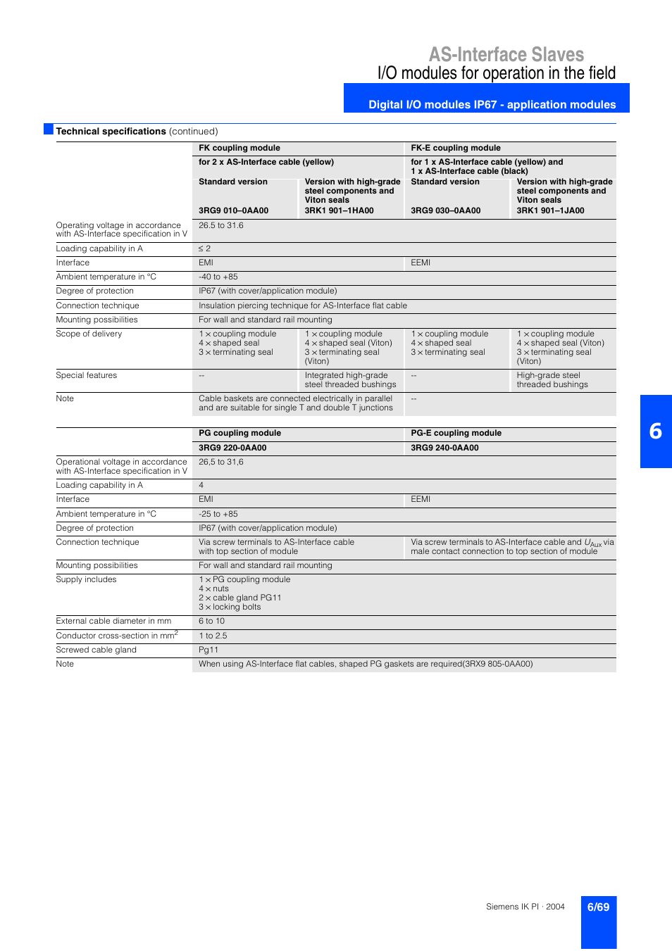 As-interface slaves, I/o modules for operation in the field, Digital i/o modules ip67 - application modules | Siemens ISI EN 50295 User Manual | Page 69 / 152