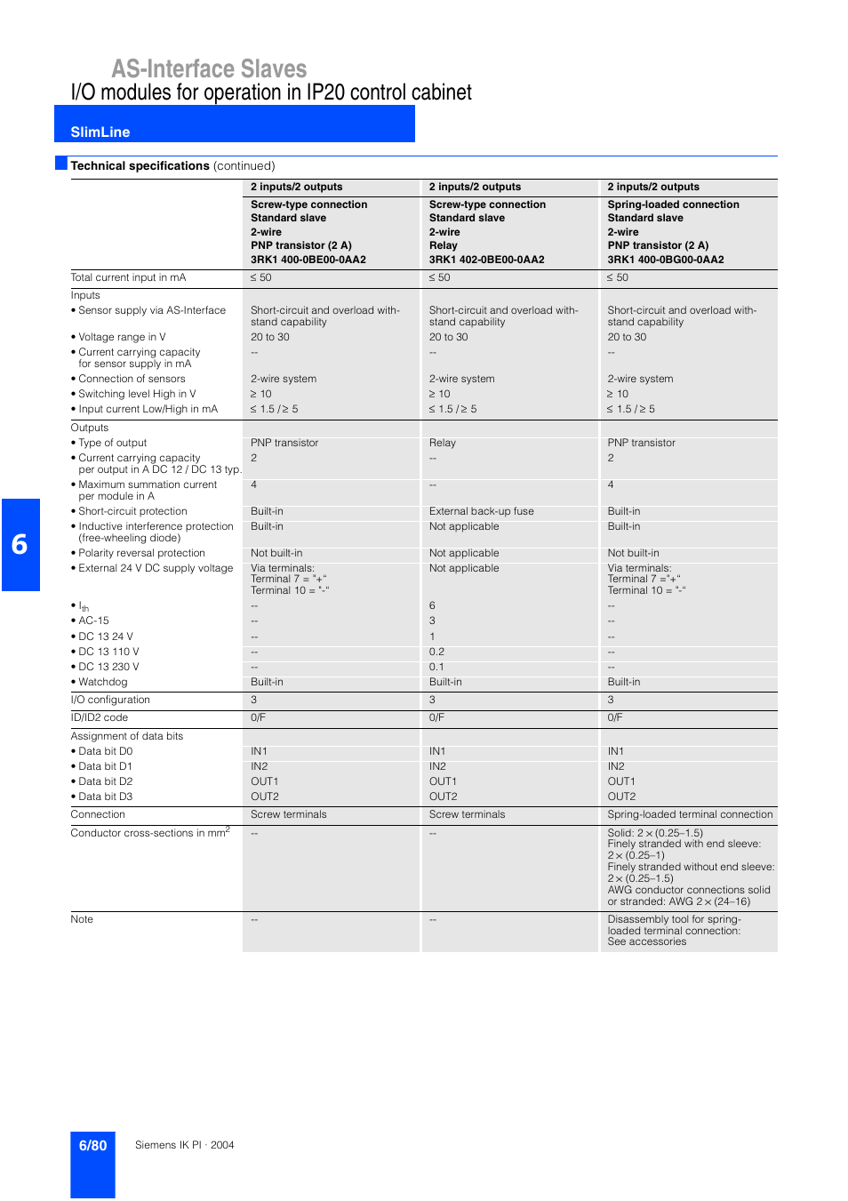 As-interface slaves, I/o modules for operation in ip20 control cabinet, Slimline | Siemens ISI EN 50295 User Manual | Page 80 / 152
