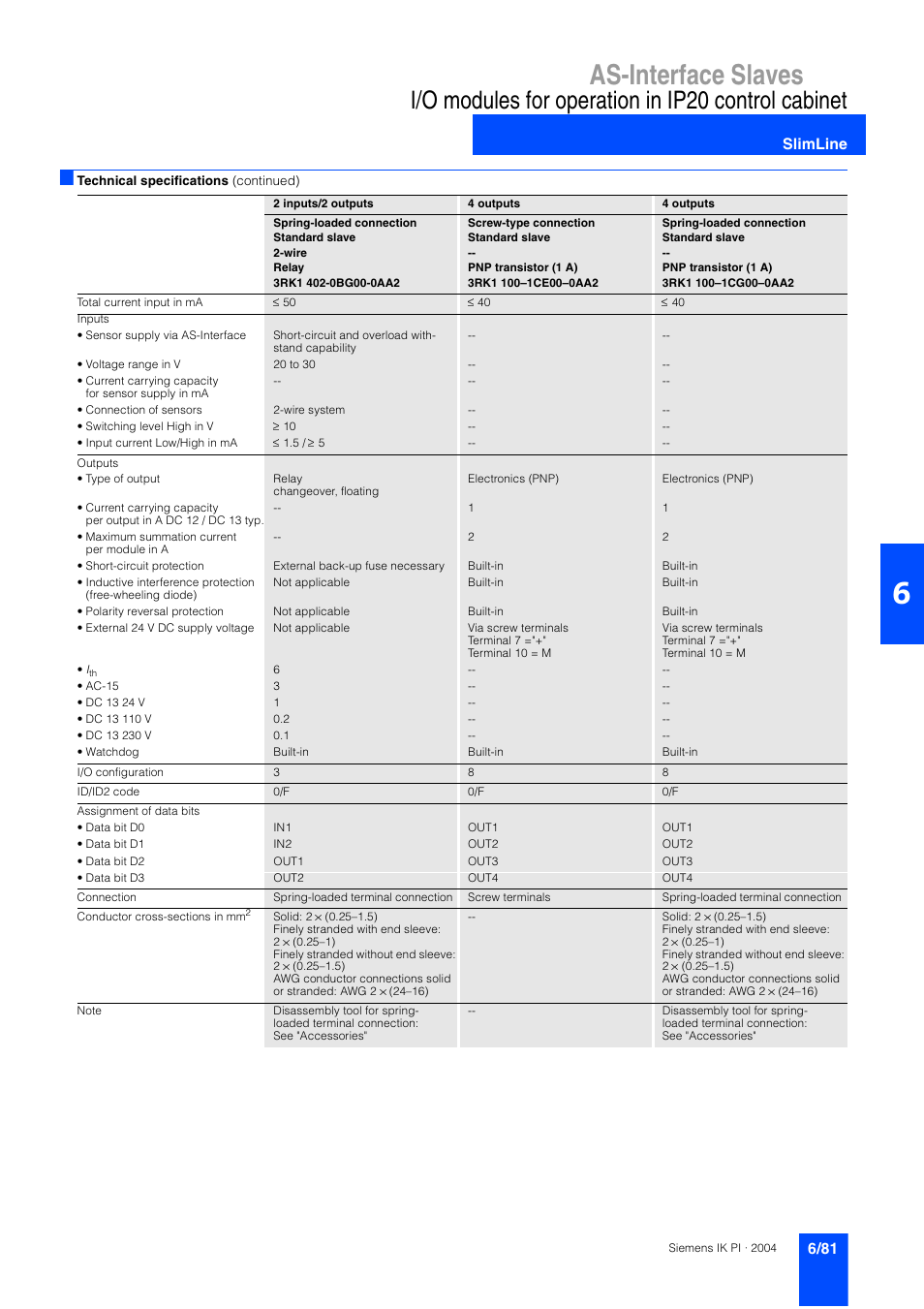 As-interface slaves, I/o modules for operation in ip20 control cabinet, Slimline | Siemens ISI EN 50295 User Manual | Page 81 / 152